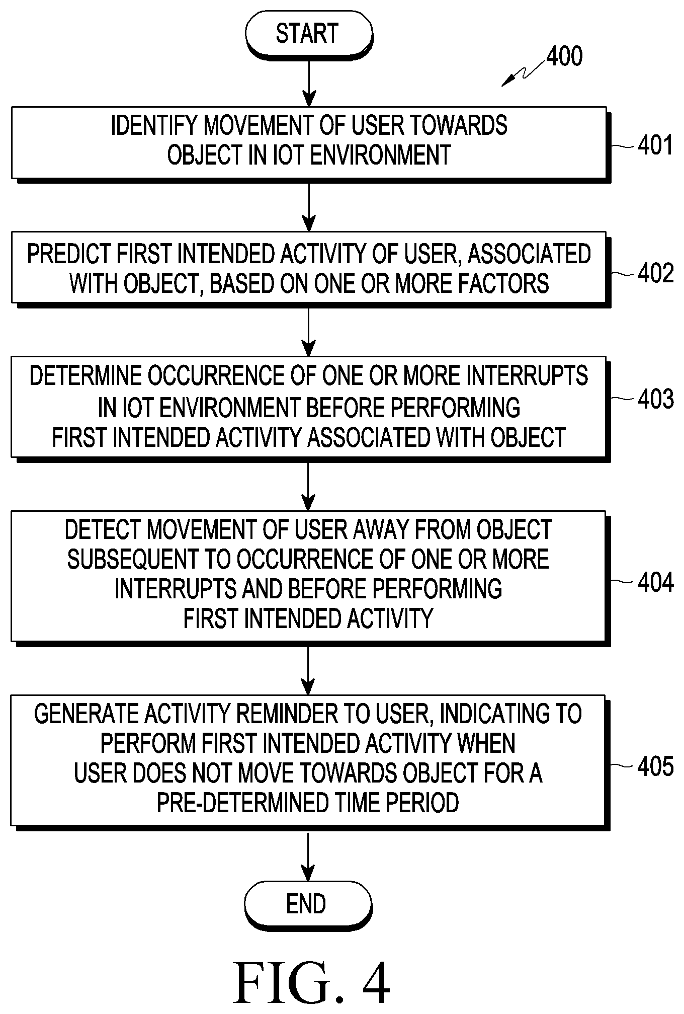 Patent US12307877 Figure 6 – Method and electronic device for generating activity reminder in IoT environment