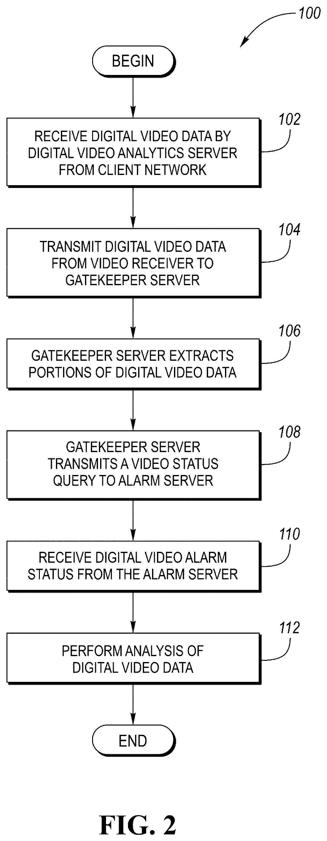 Patent US12307878 Figure 2 – Digital video alarm analytics computer system