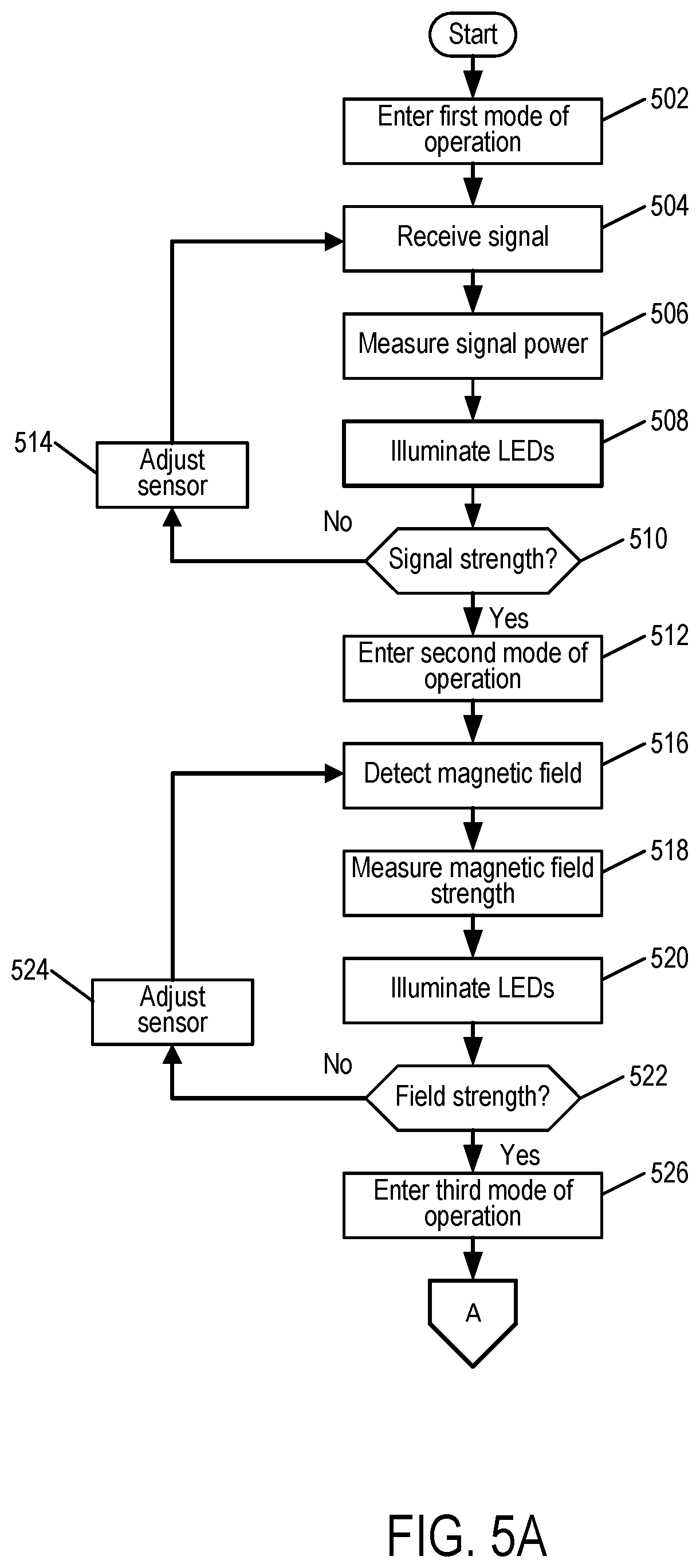 Patent US12307880 Figure 6 – Systems and methods for determining status of sensors