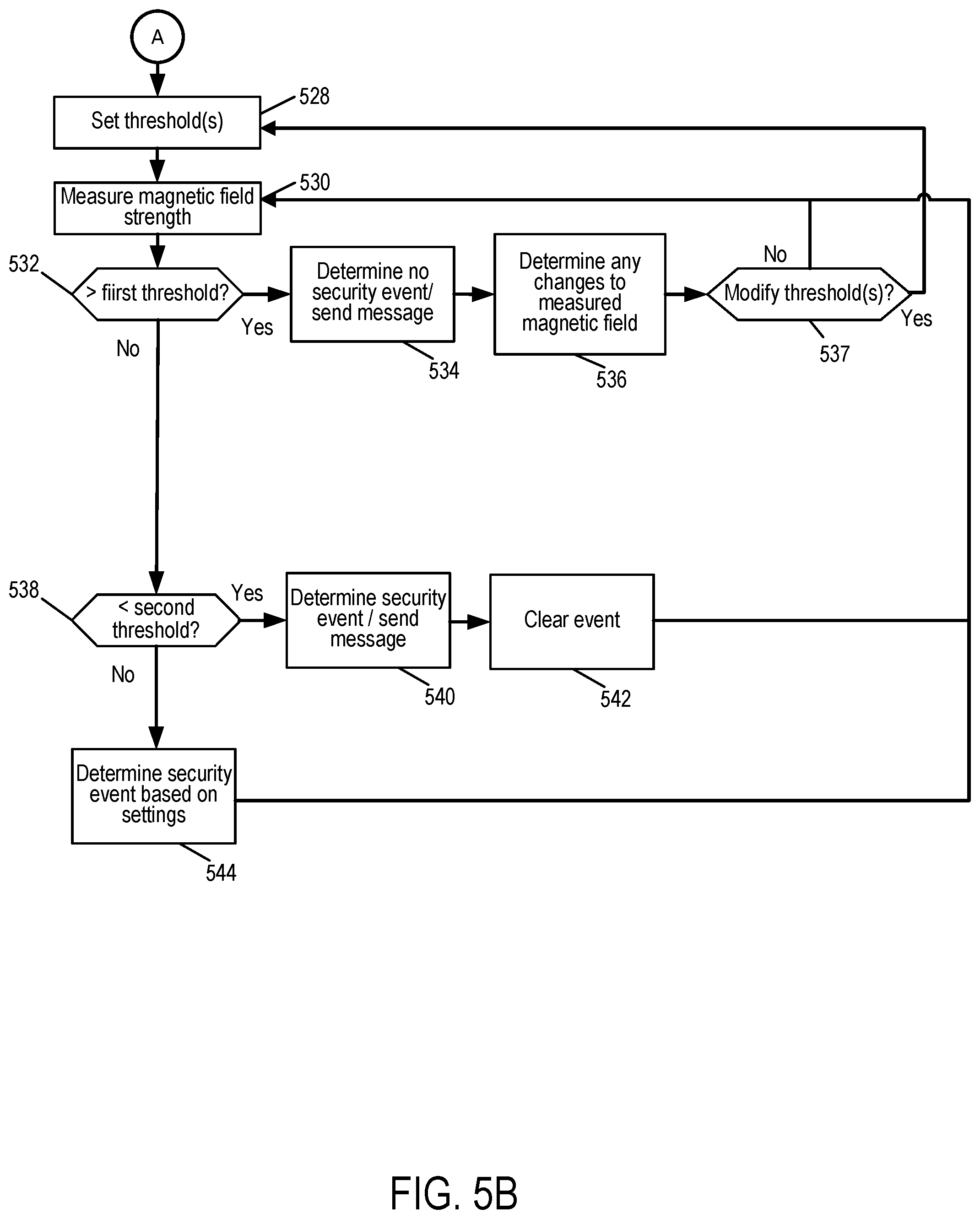 Patent US12307880 Figure 7 – Systems and methods for determining status of sensors