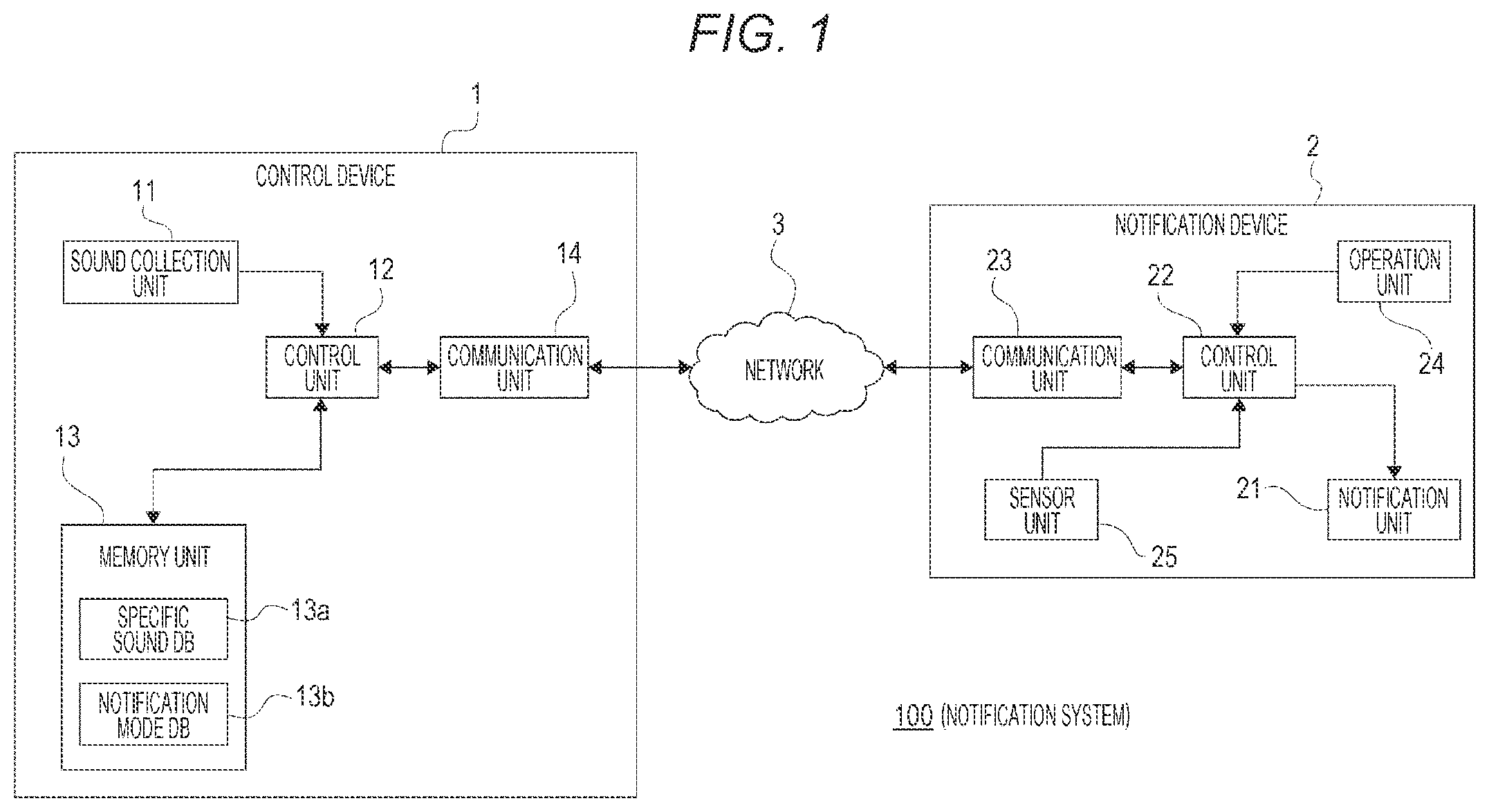 Patent US12307881 Figure 1 – Notification control device, notification control method, and notification system