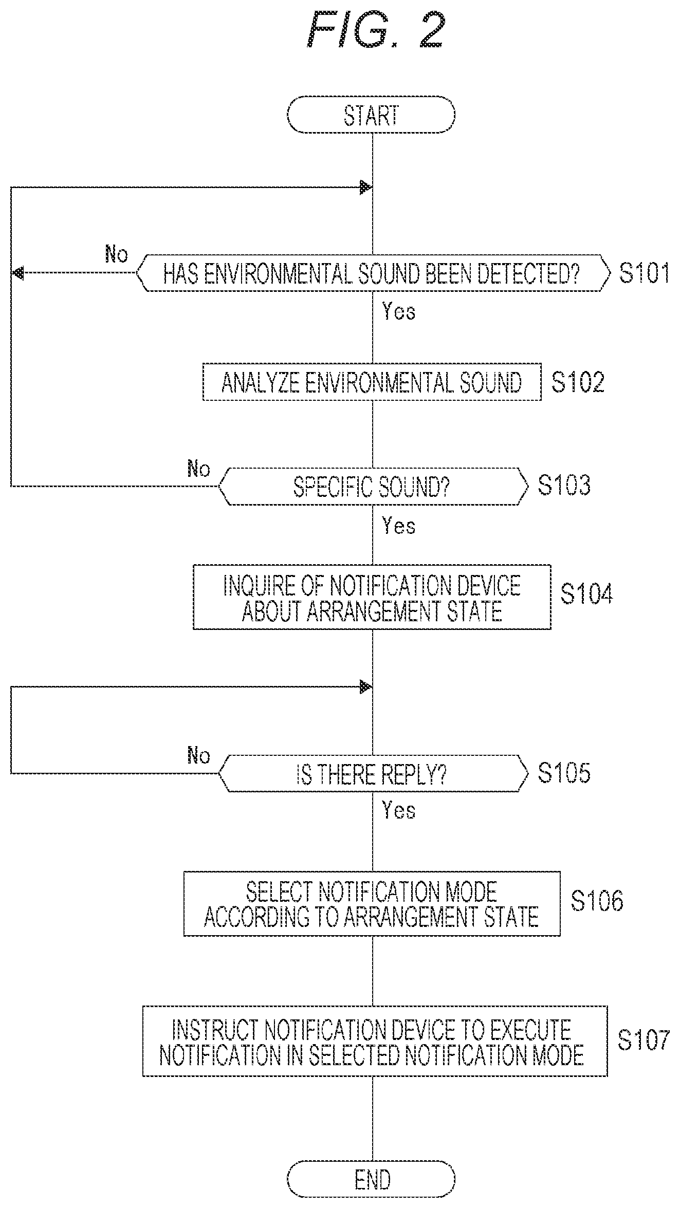 Patent US12307881 Figure 2 – Notification control device, notification control method, and notification system