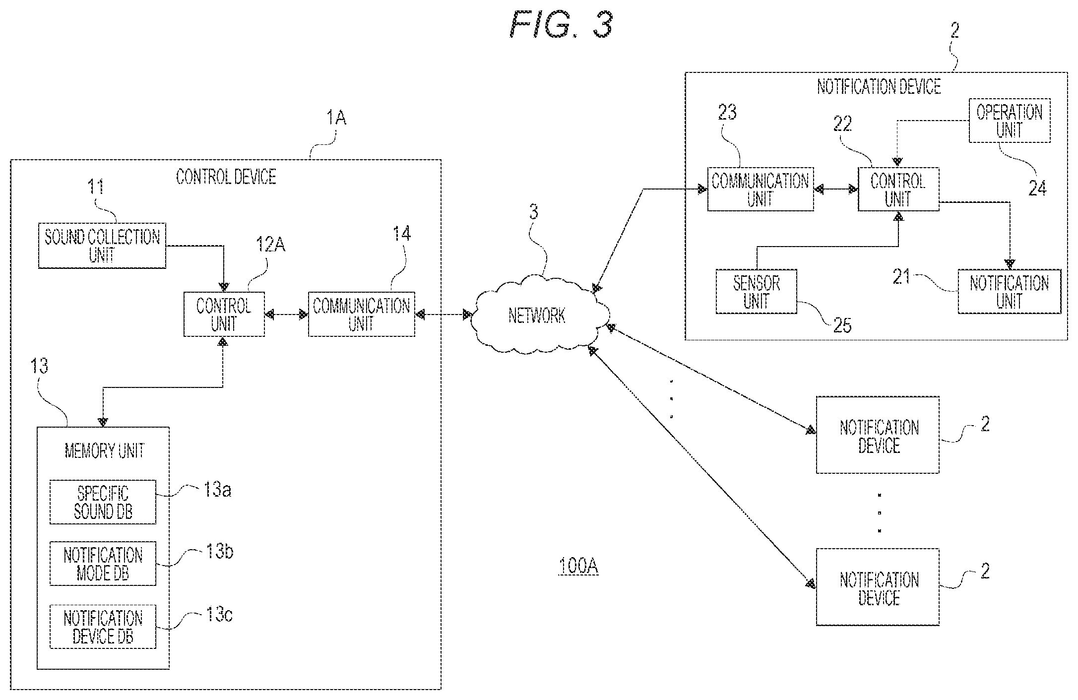 Patent US12307881 Figure 3 – Notification control device, notification control method, and notification system