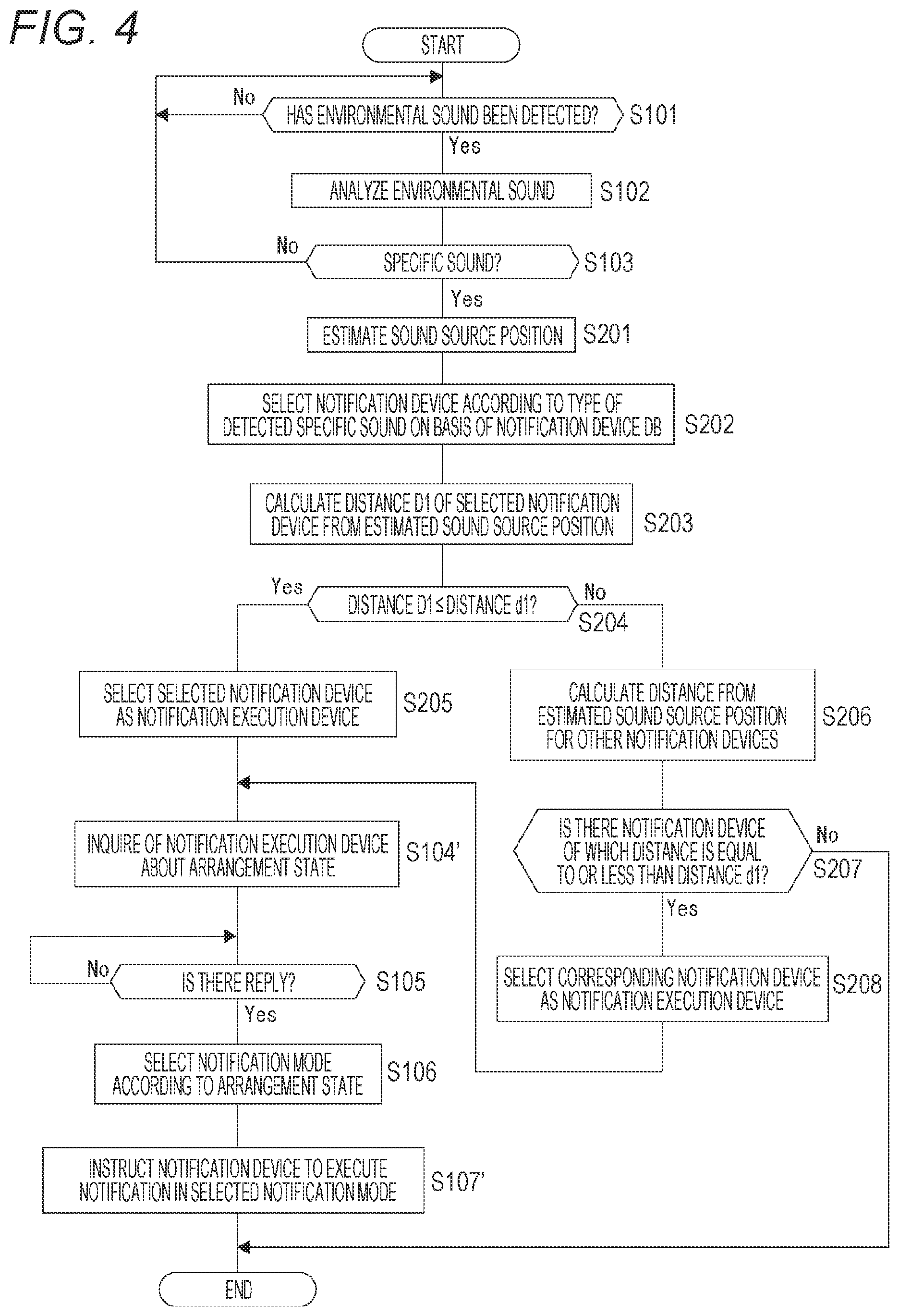 Patent US12307881 Figure 4 – Notification control device, notification control method, and notification system