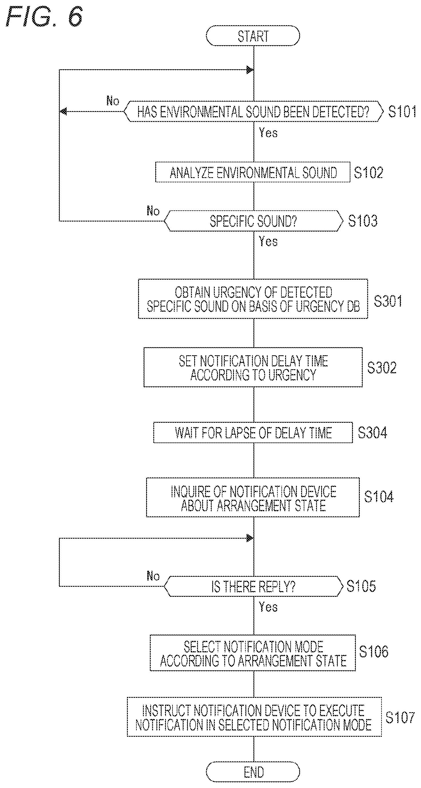 Patent US12307881 Figure 6 – Notification control device, notification control method, and notification system