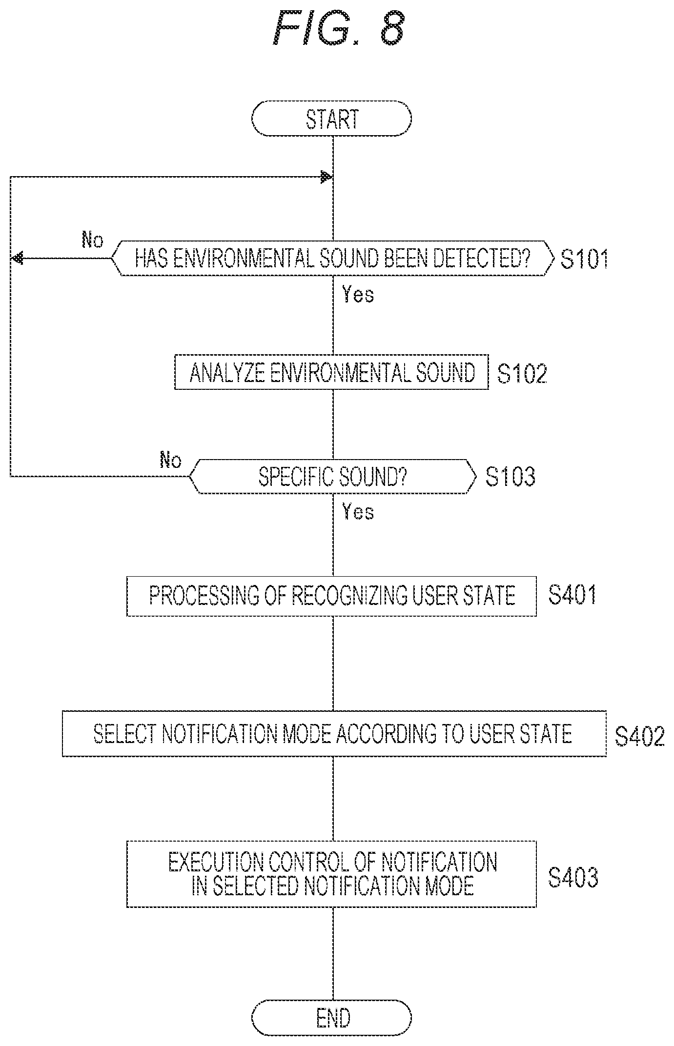 Patent US12307881 Figure 8 – Notification control device, notification control method, and notification system
