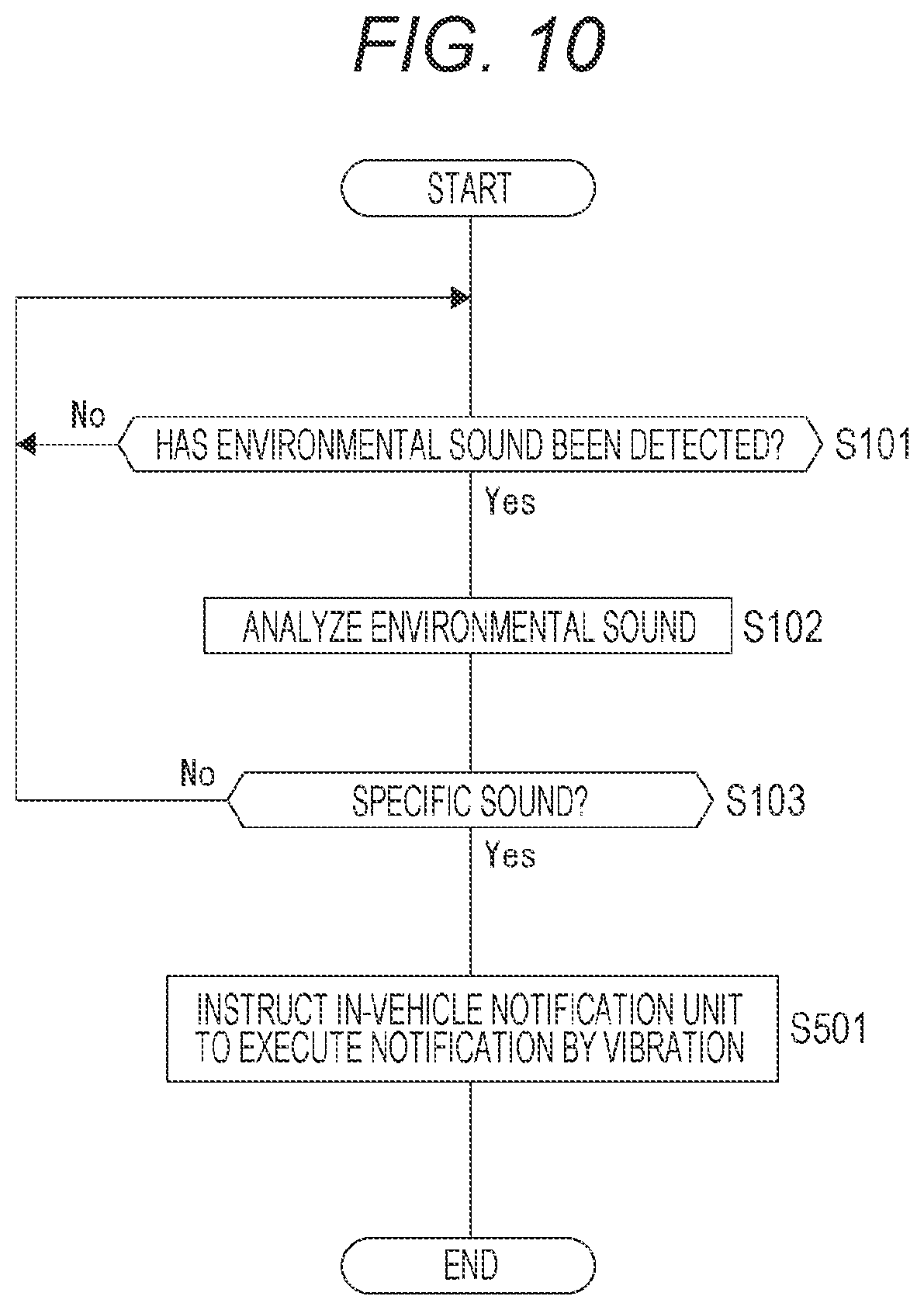 Patent US12307881 Figure 10 – Notification control device, notification control method, and notification system
