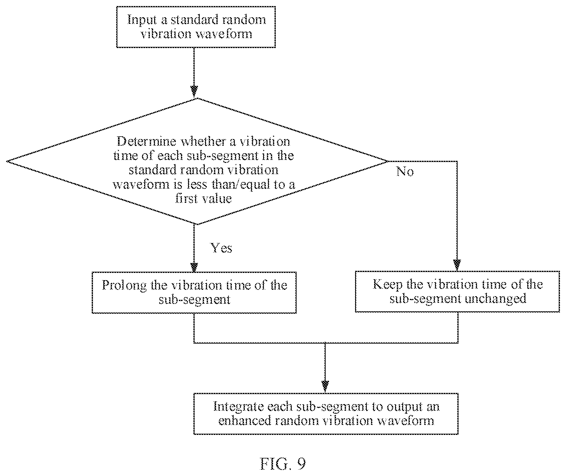 Patent US12307882 Figure 9 – Enhanced vibration prompting method and electronic device