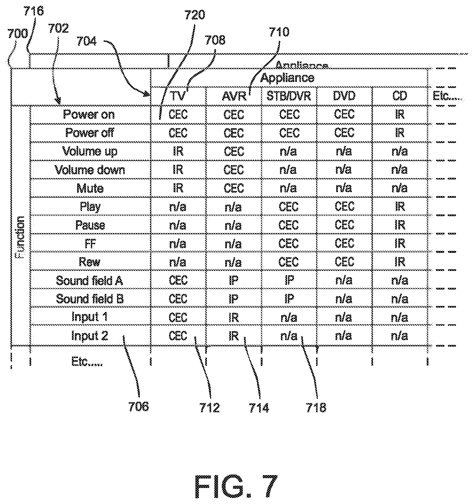Patent US12307884 Figure 7 – Systems and methods for associating services and/or devices with a voice assistant