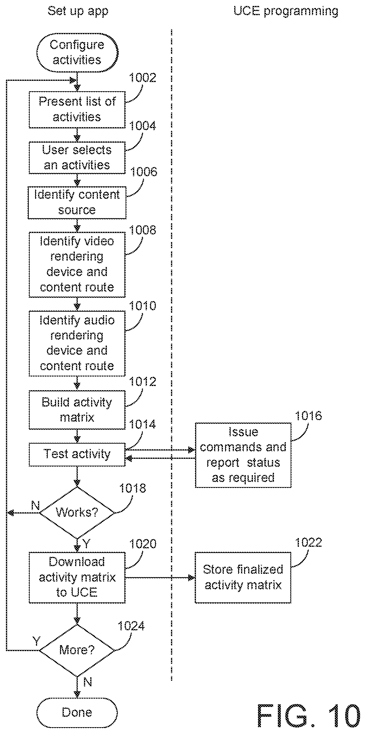 Patent US12307884 Figure 10 – Systems and methods for associating services and/or devices with a voice assistant