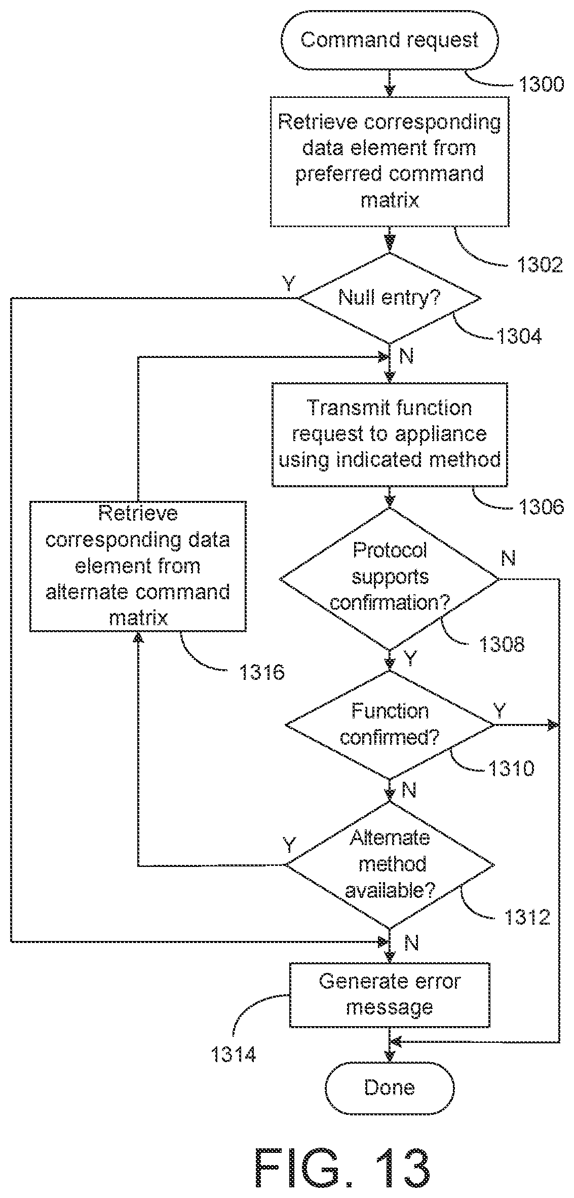 Patent US12307884 Figure 12 – Systems and methods for associating services and/or devices with a voice assistant