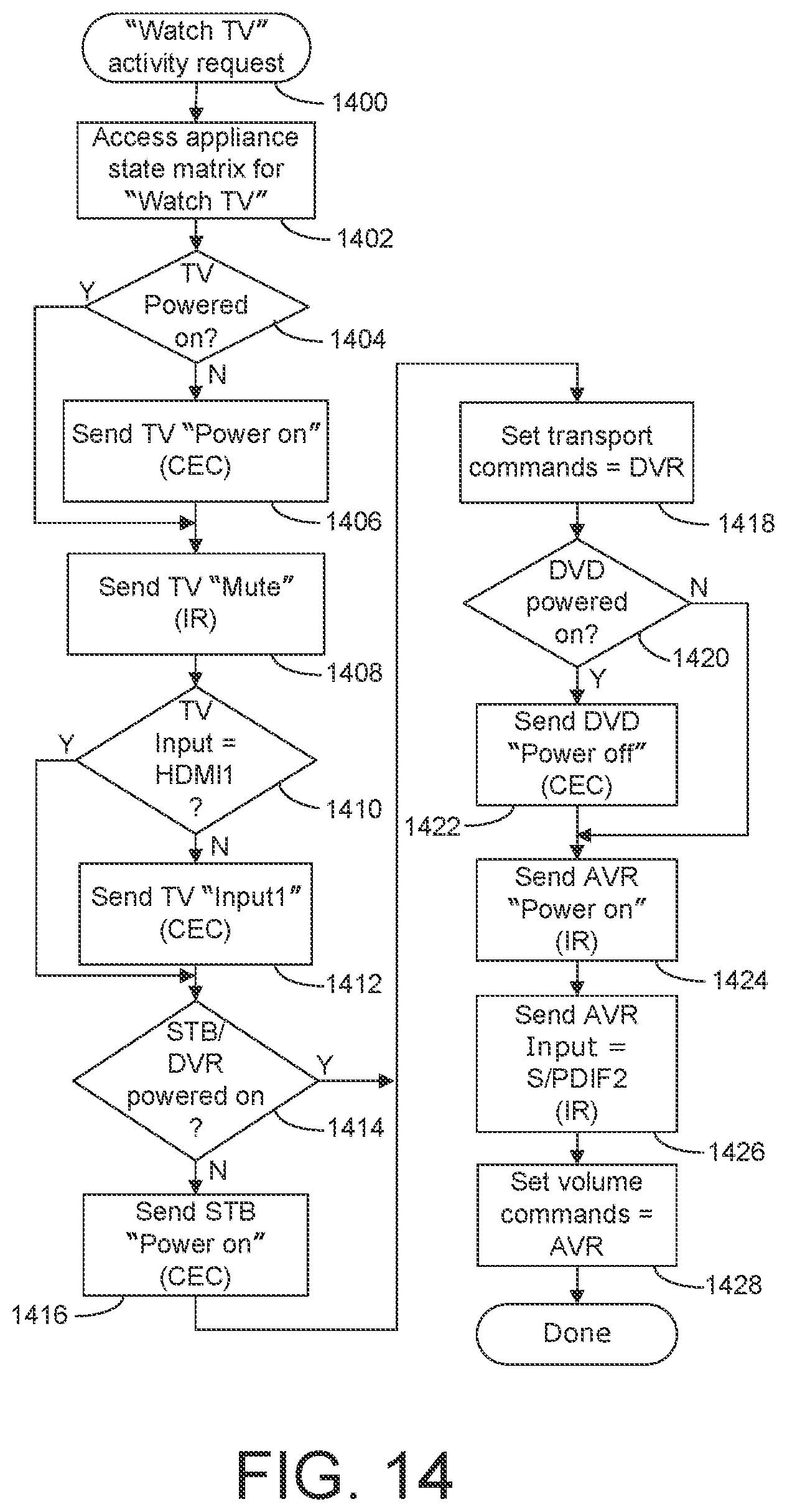 Patent US12307884 Figure 13 – Systems and methods for associating services and/or devices with a voice assistant