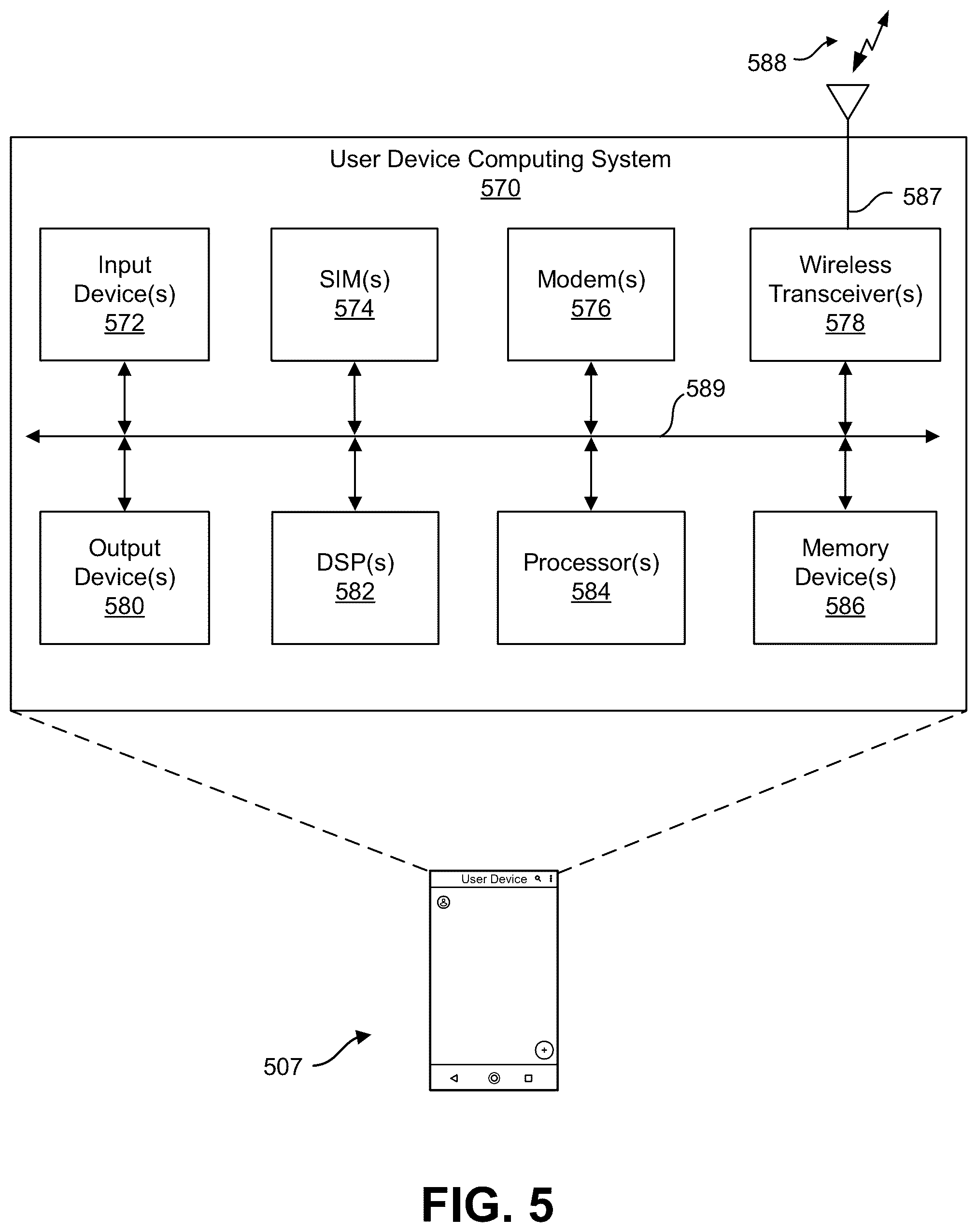 Patent US12307885 Figure 5 – Smart vehicle malfunction and driver misbehavior detection and alert