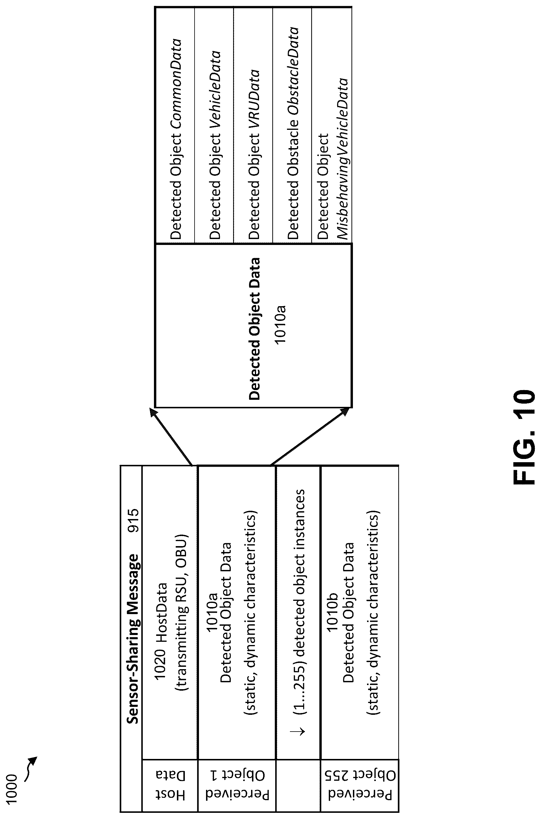 Patent US12307885 Figure 10 – Smart vehicle malfunction and driver misbehavior detection and alert