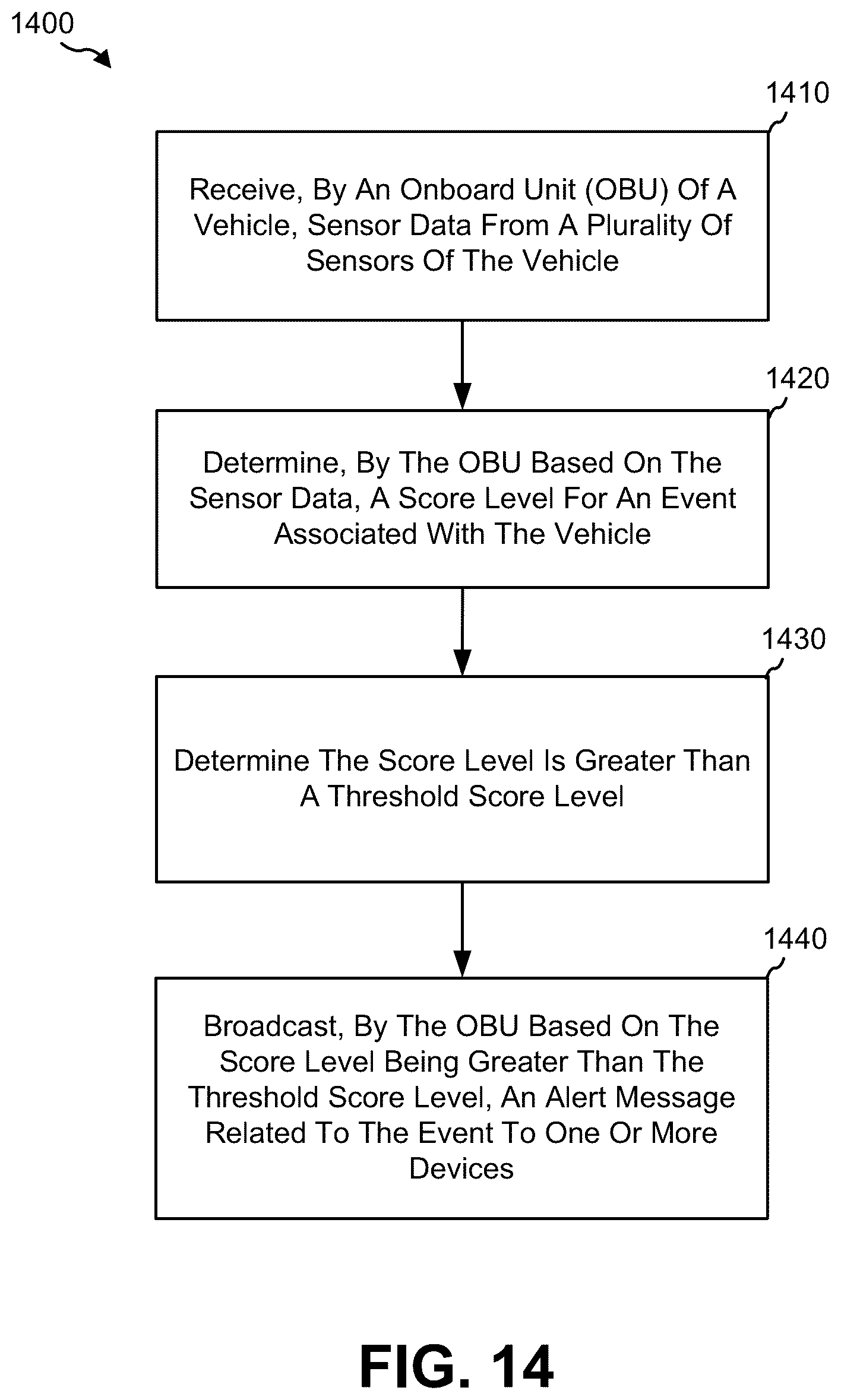 Patent US12307885 Figure 14 – Smart vehicle malfunction and driver misbehavior detection and alert