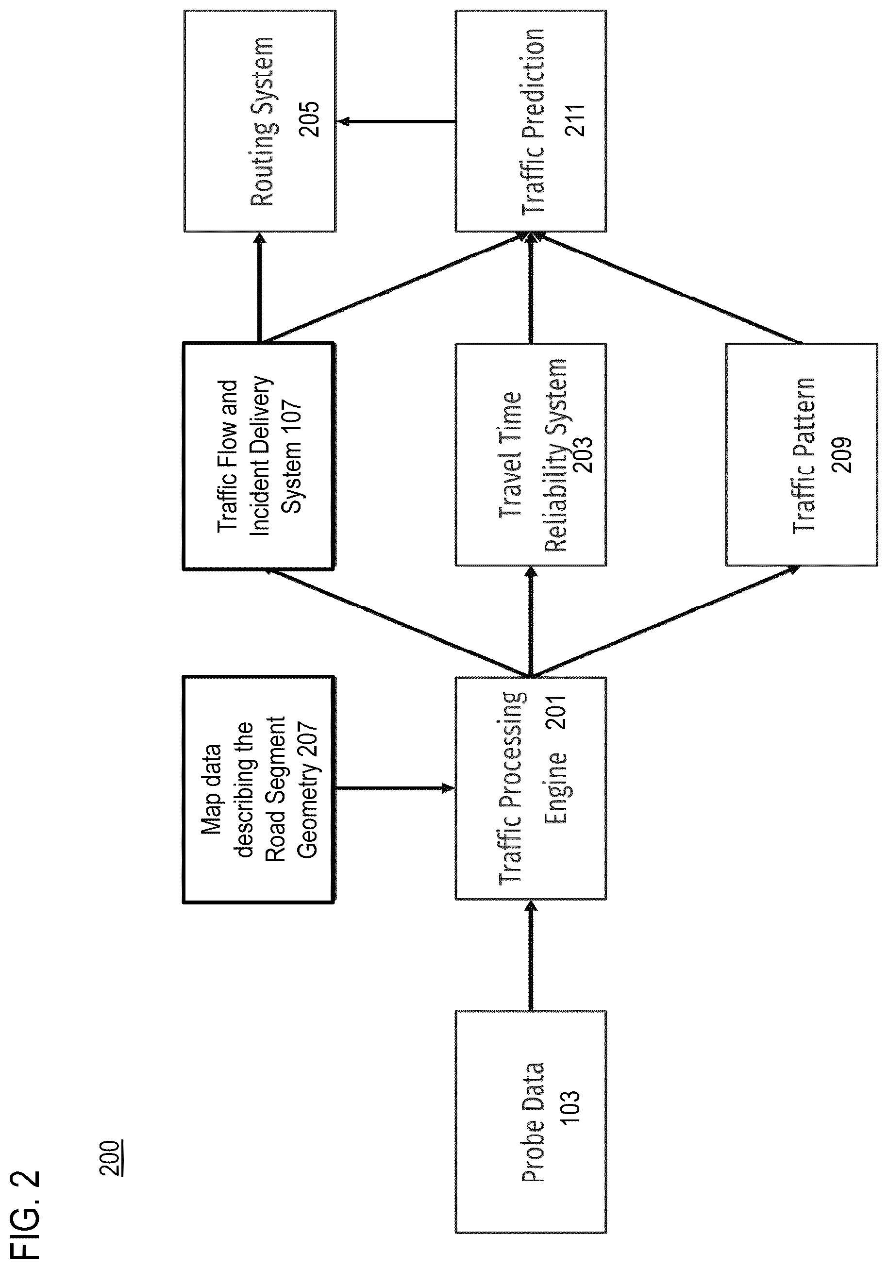 Patent US12307886 Figure 2 – Method, apparatus, and system for traffic prediction based on road segment travel time reliability