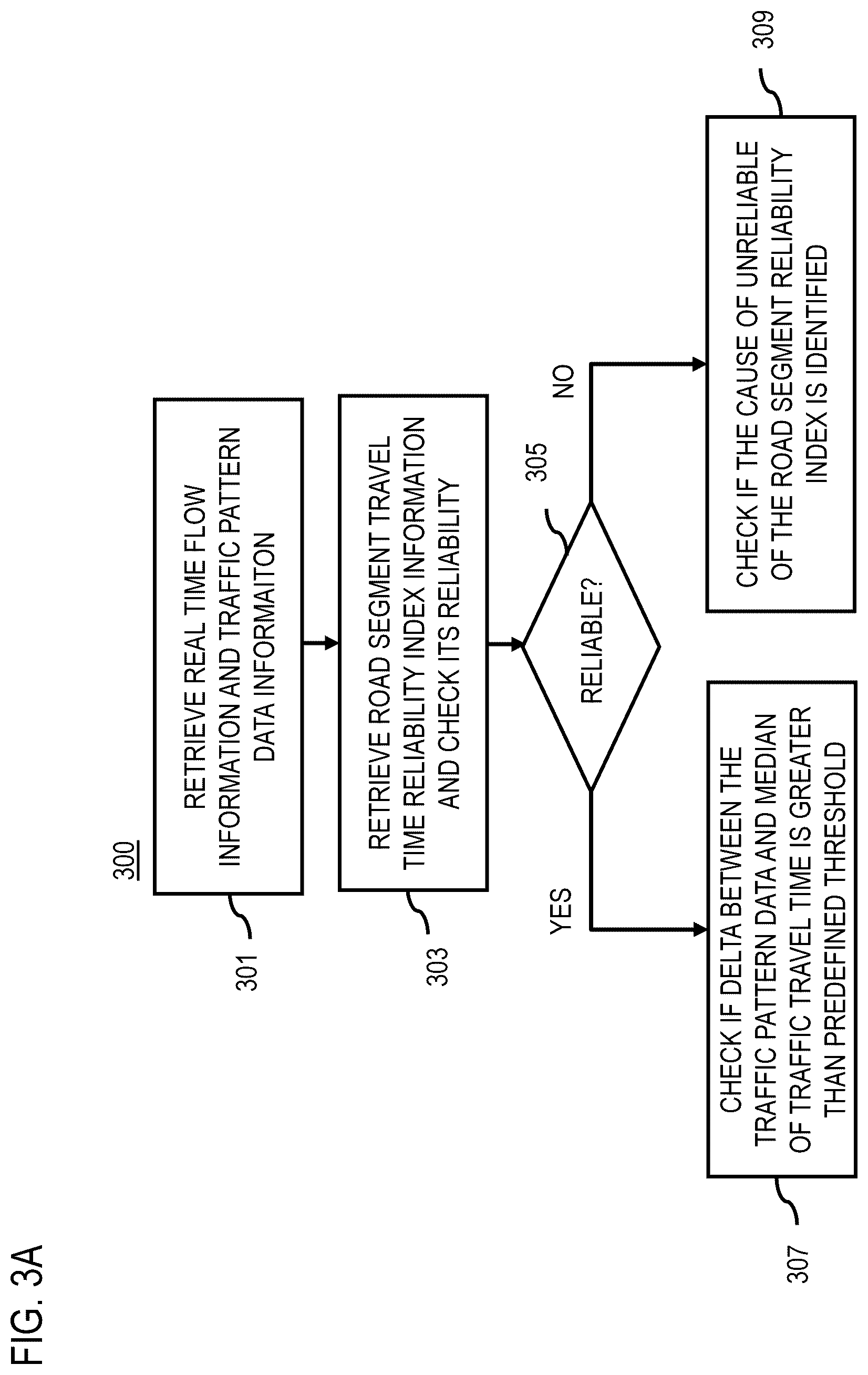 Patent US12307886 Figure 3 – Method, apparatus, and system for traffic prediction based on road segment travel time reliability