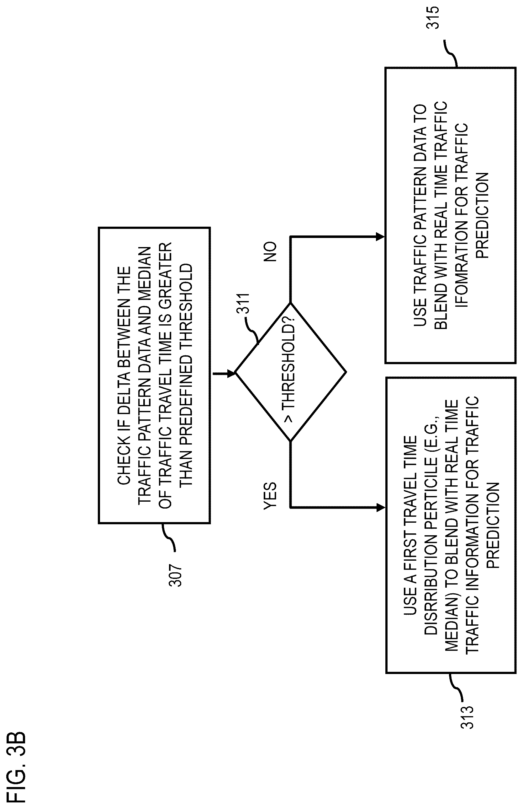 Patent US12307886 Figure 4 – Method, apparatus, and system for traffic prediction based on road segment travel time reliability