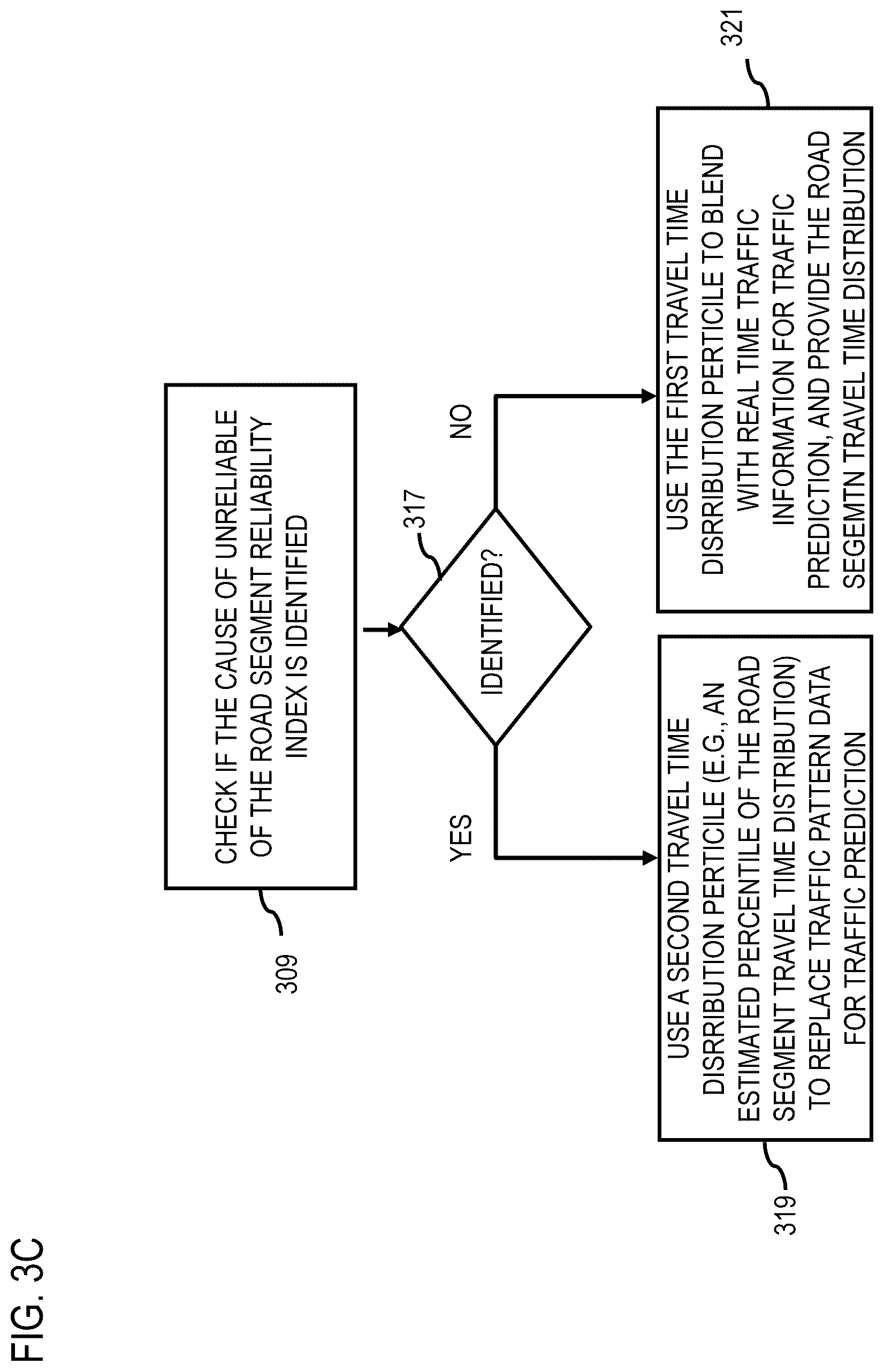 Patent US12307886 Figure 5 – Method, apparatus, and system for traffic prediction based on road segment travel time reliability
