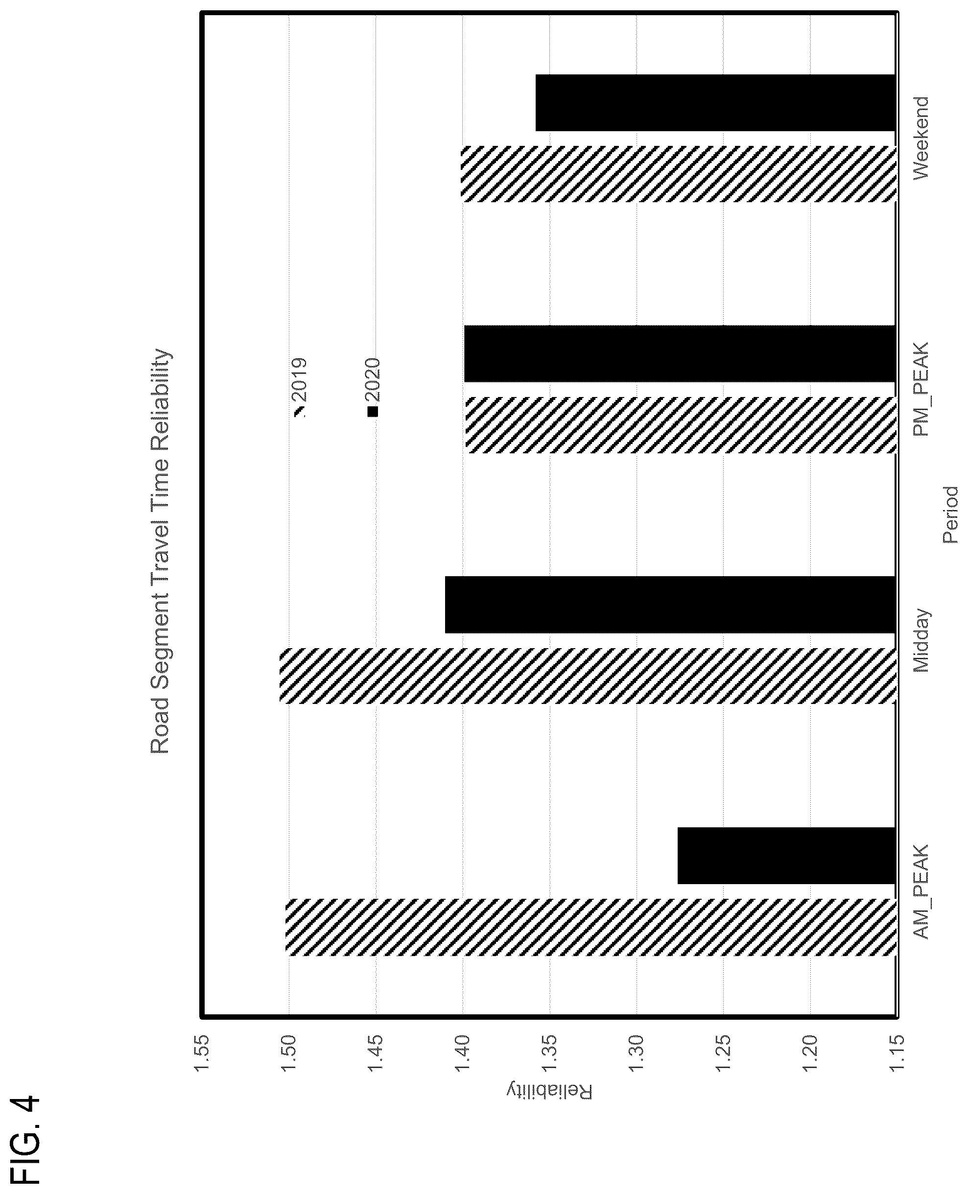 Patent US12307886 Figure 6 – Method, apparatus, and system for traffic prediction based on road segment travel time reliability