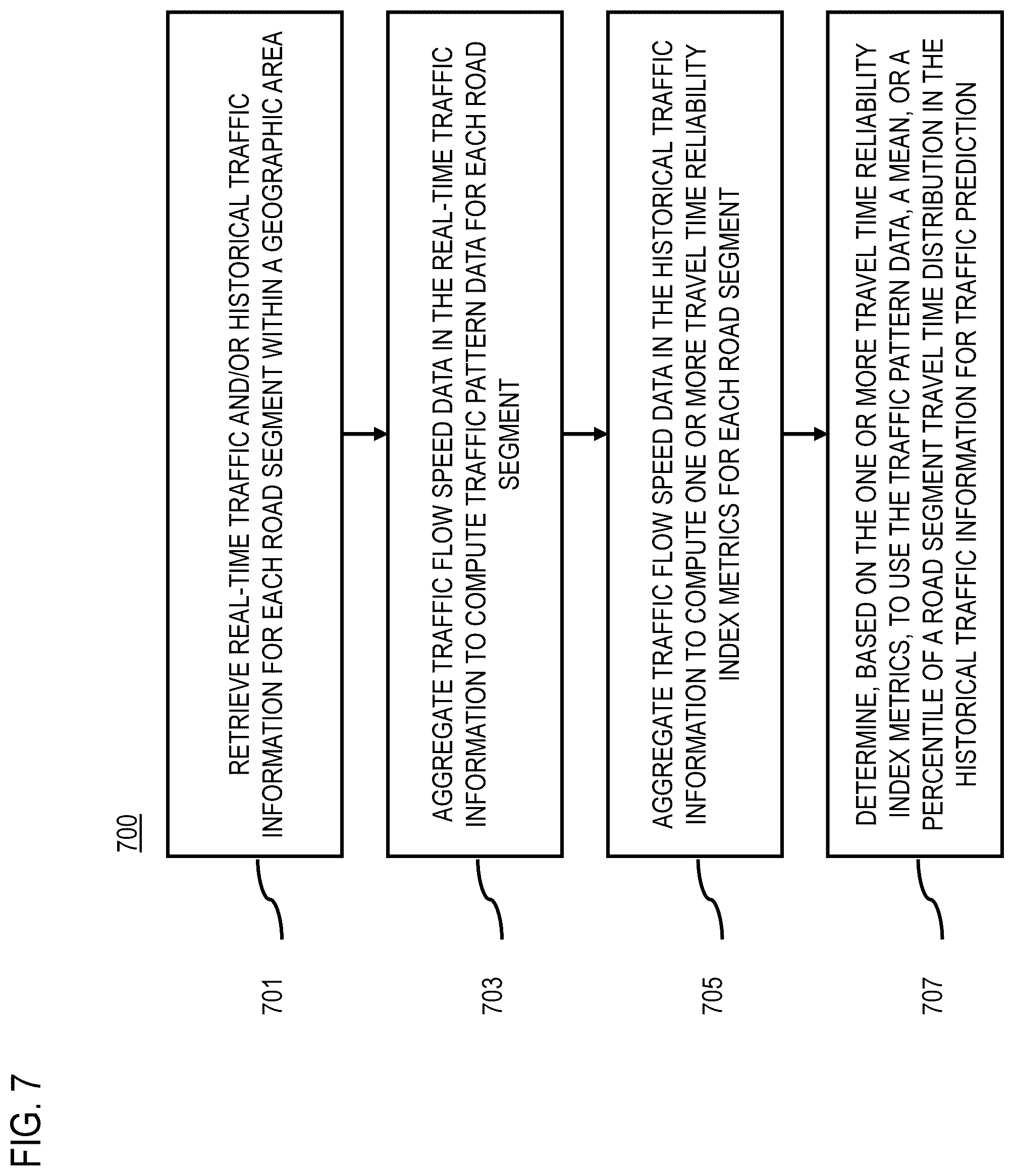 Patent US12307886 Figure 9 – Method, apparatus, and system for traffic prediction based on road segment travel time reliability