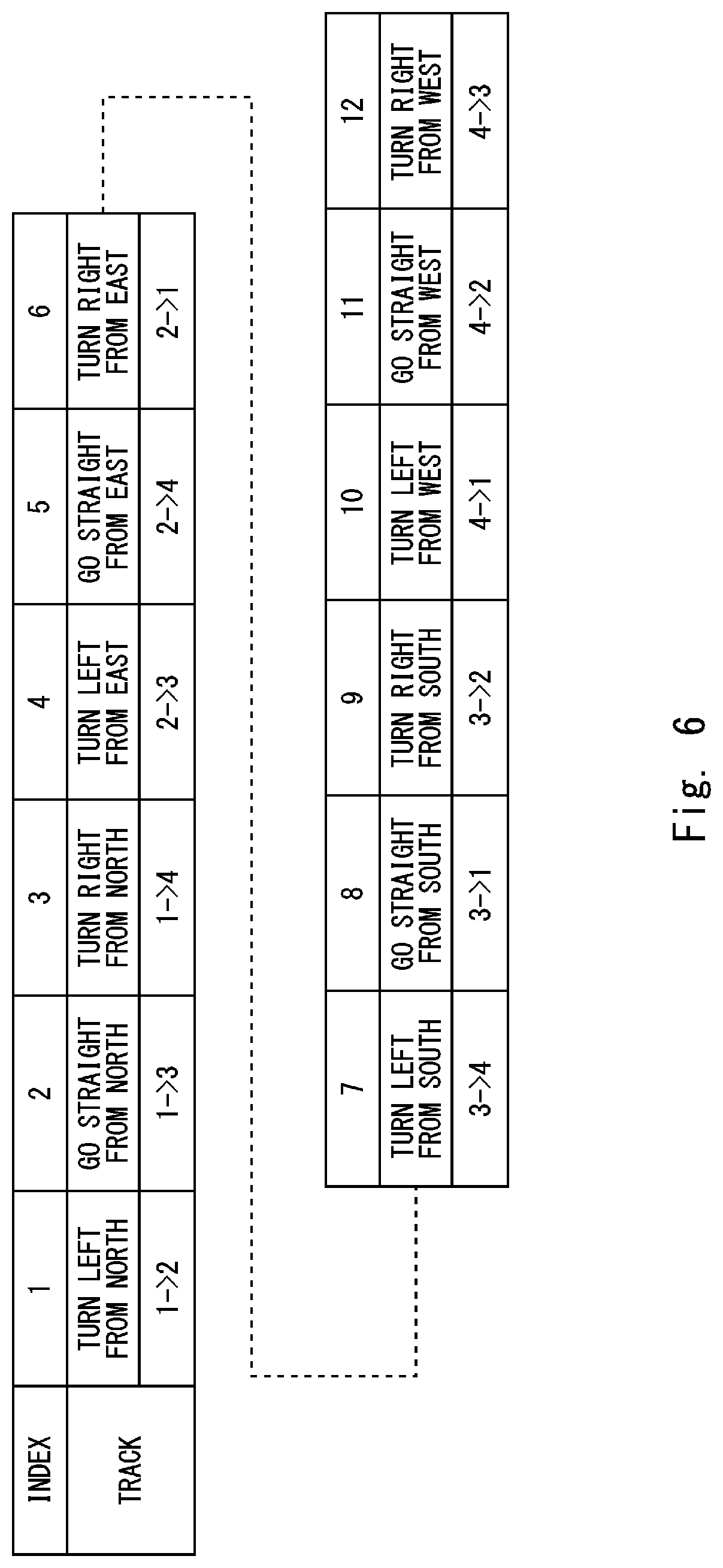 Patent US12307887 Figure 6 – Intersection control system, intersection control method, and program