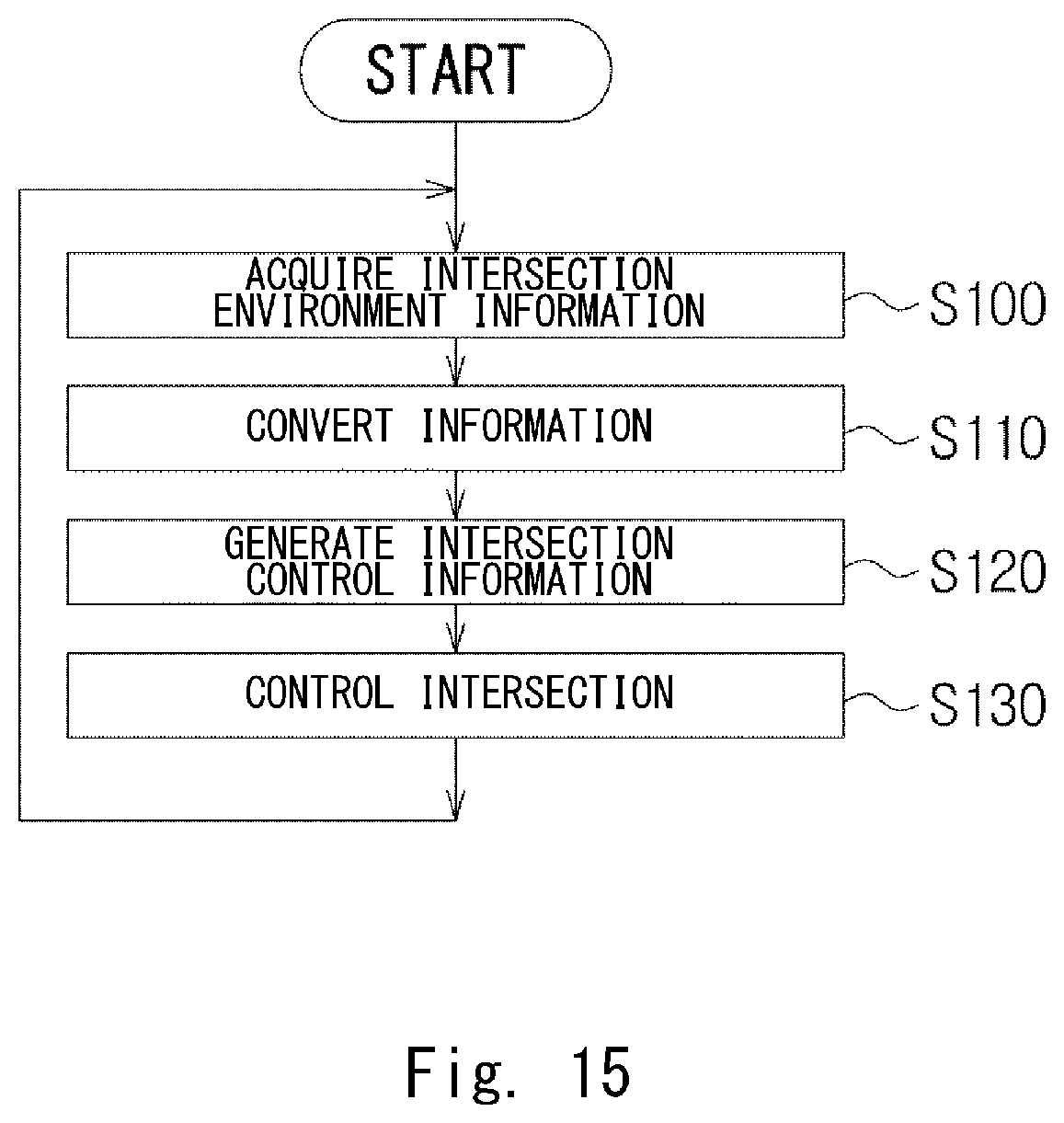 Patent US12307887 Figure 15 – Intersection control system, intersection control method, and program