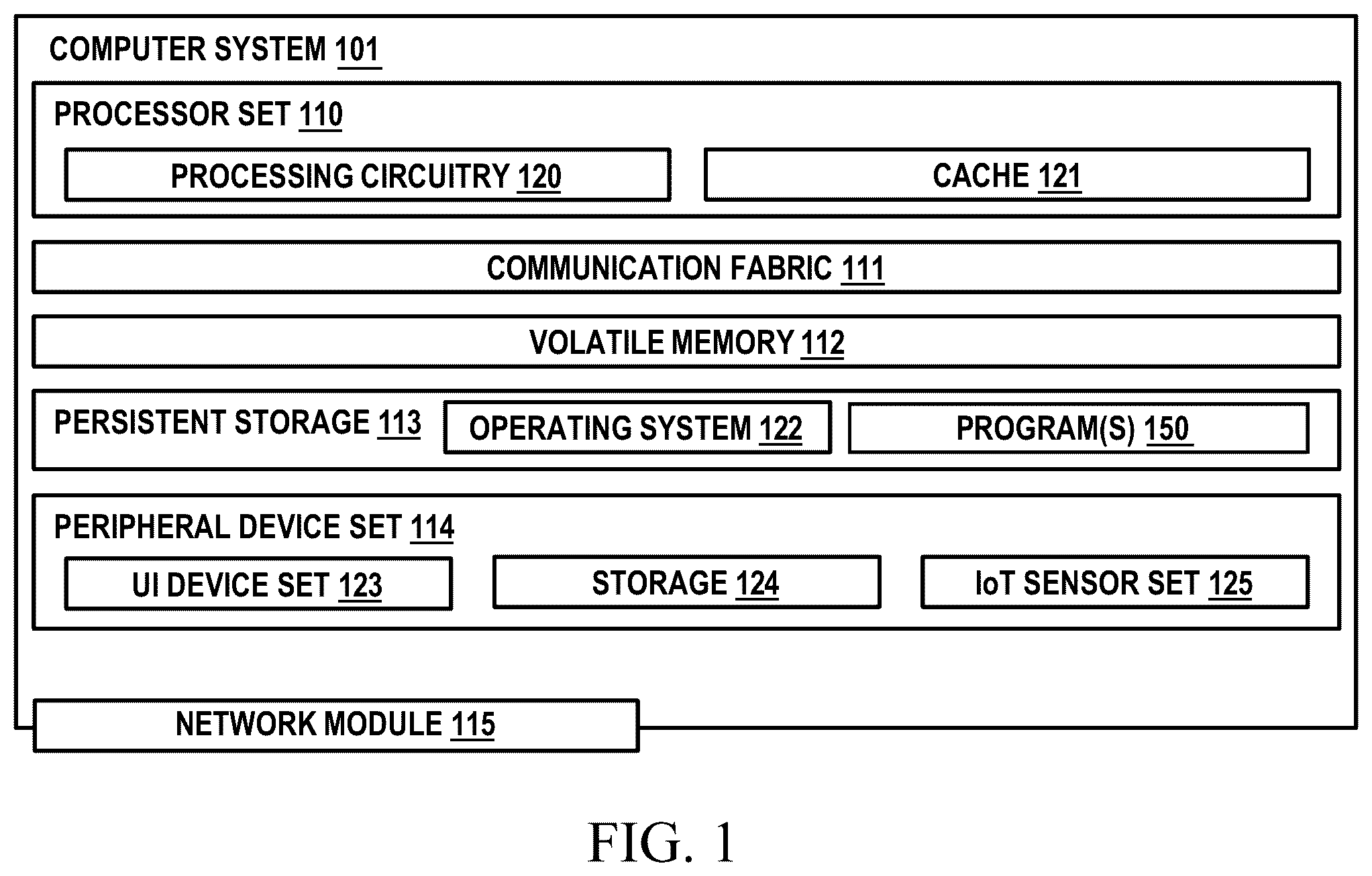 Patent US12307890 — Brain-computer interface enabled communication between autonomous vehicles and pedestrians — Figure 1