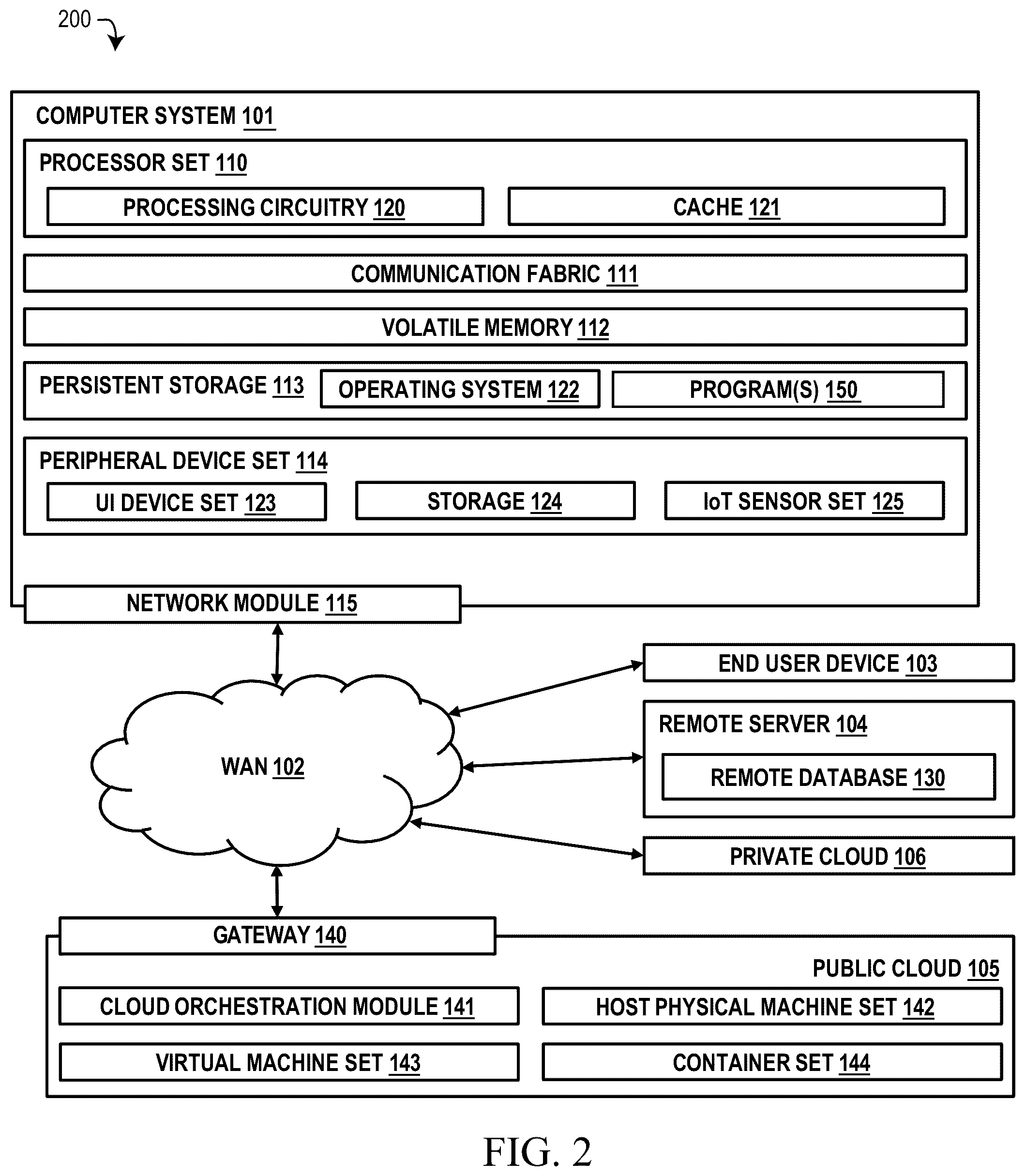 Patent US12307890 Figure 2 – Brain-computer interface enabled communication between autonomous vehicles and pedestrians