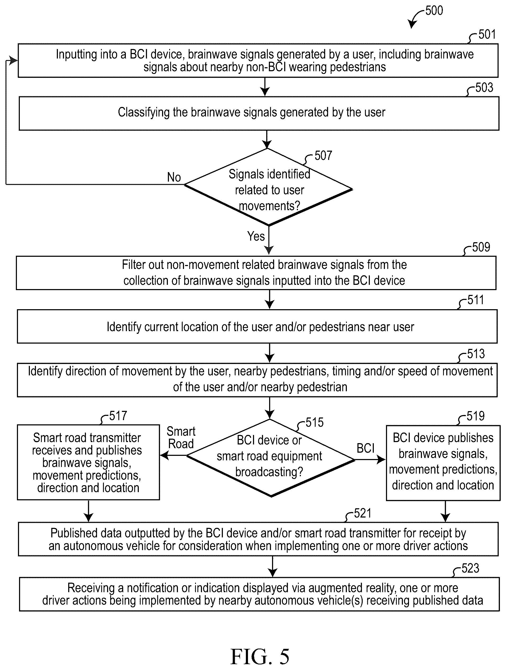 Patent US12307890 Figure 6 – Brain-computer interface enabled communication between autonomous vehicles and pedestrians