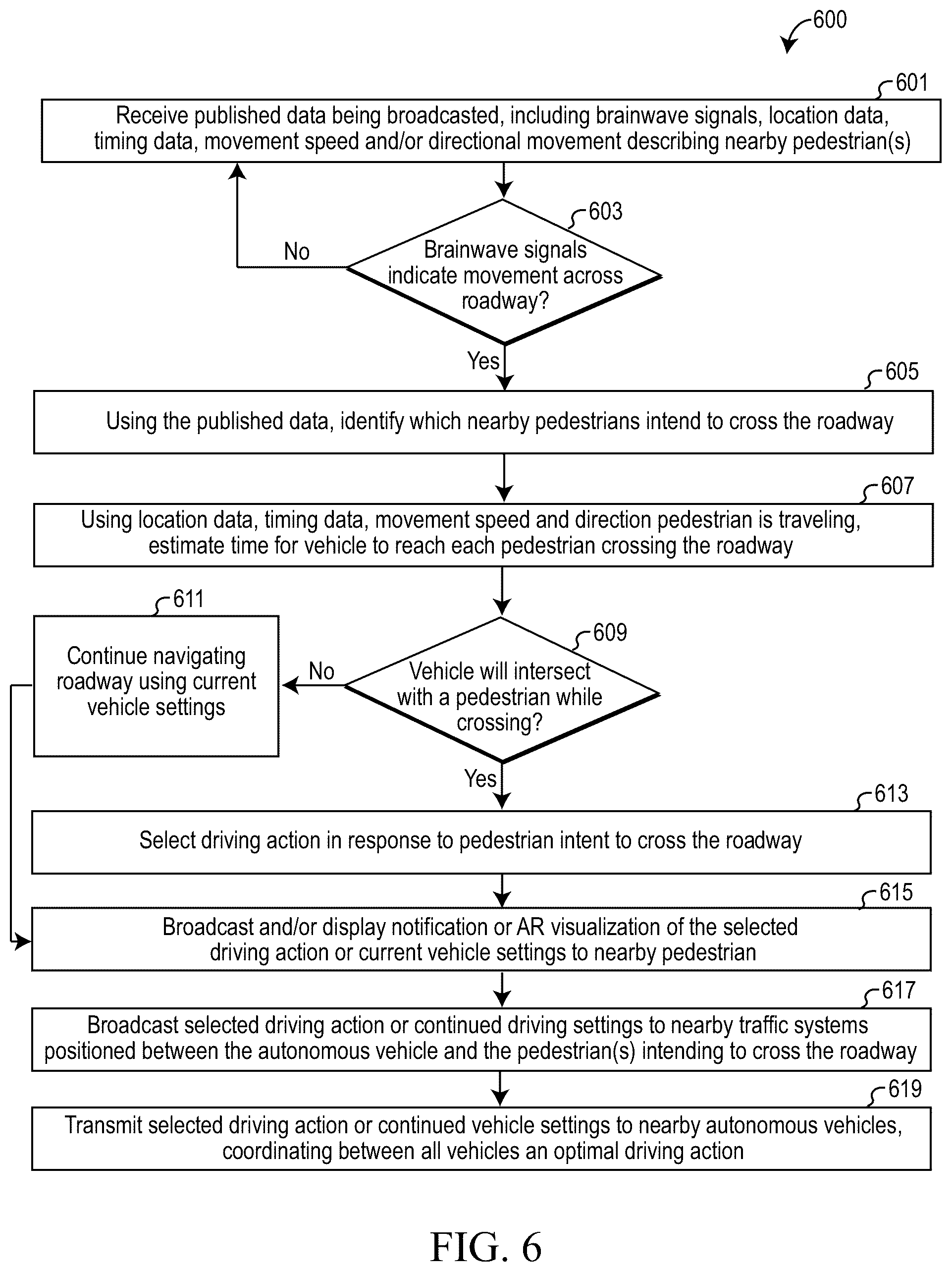 Patent US12307890 Figure 7 – Brain-computer interface enabled communication between autonomous vehicles and pedestrians