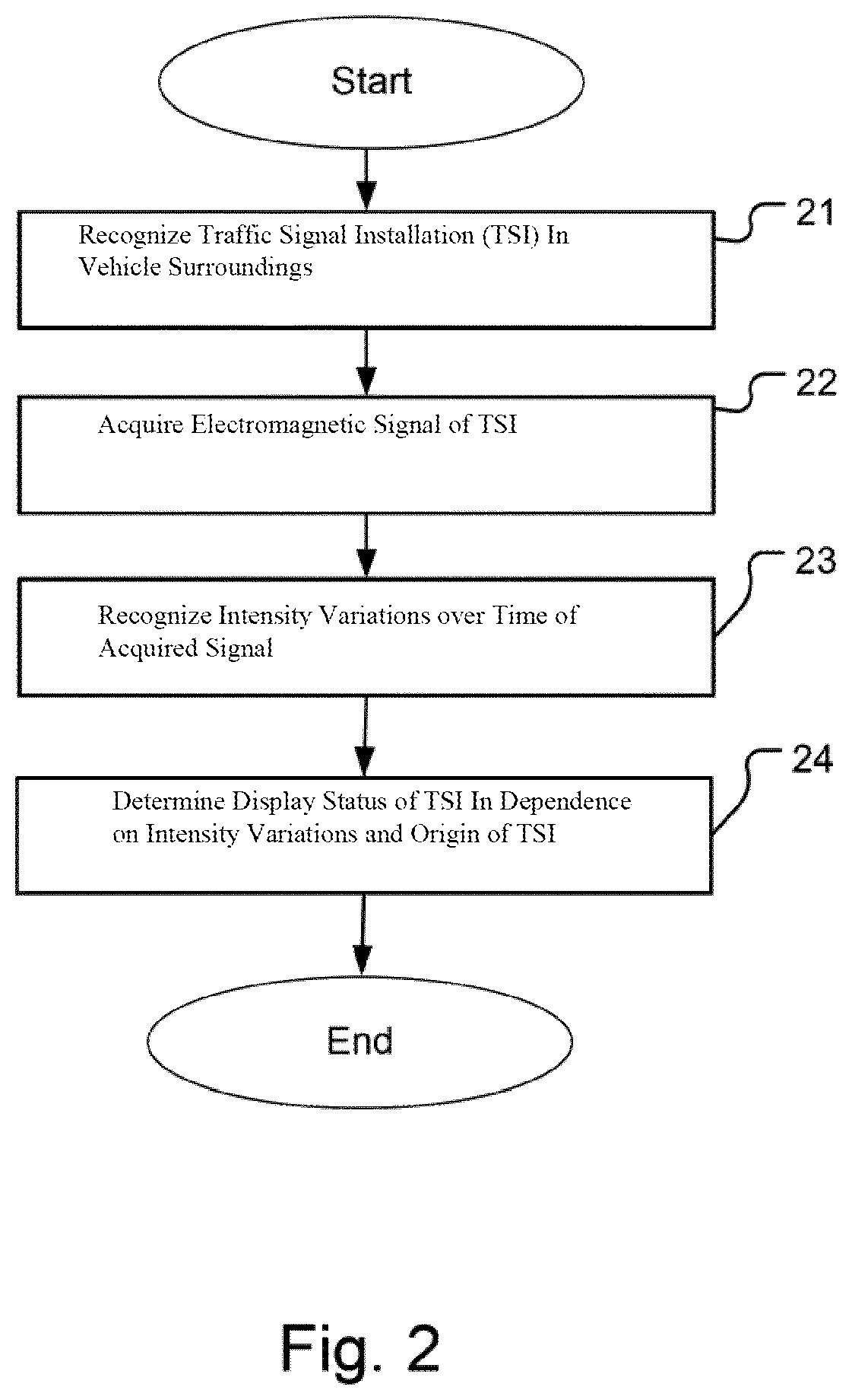 Patent US12307891 Figure 2 – Method and system for automatically determining a display status of a traffic signal installation