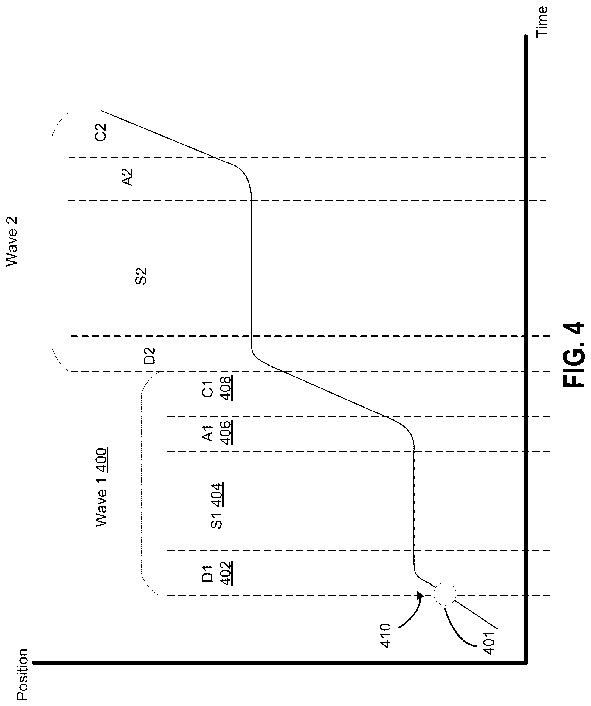 Patent US12307892 Figure 5 – Cloud-based stop-and-go mitigation system with multi-lane sensing