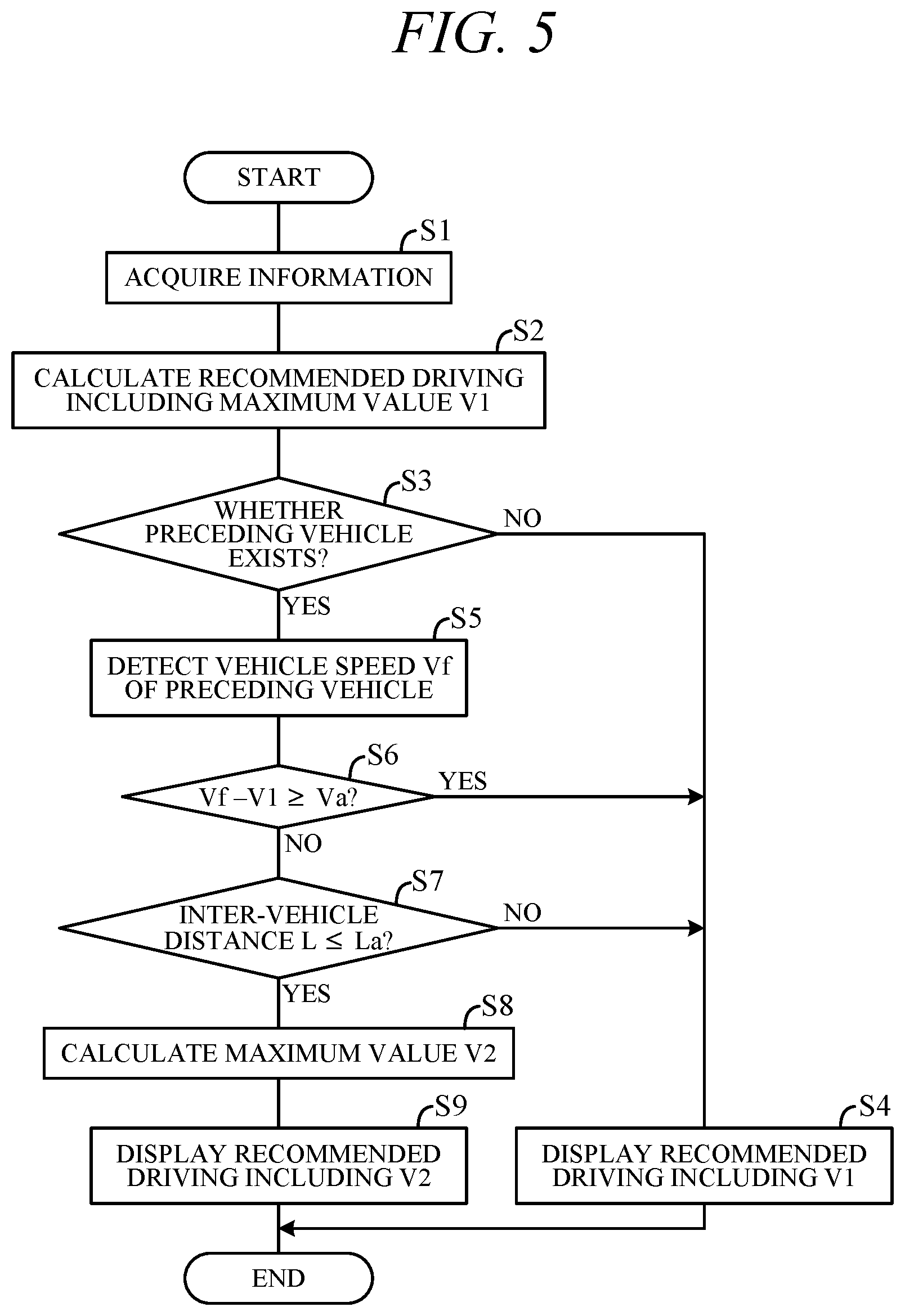 Patent US12307893 Figure 5 – Driving assistance apparatus