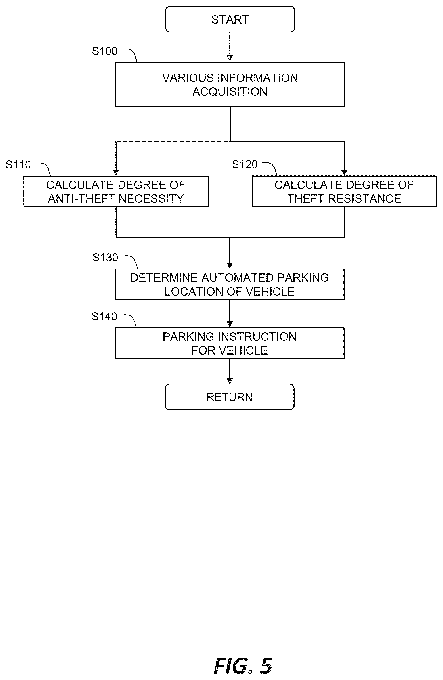 Patent US12307894 Figure 5 – Automated parking management device and automated parking management method