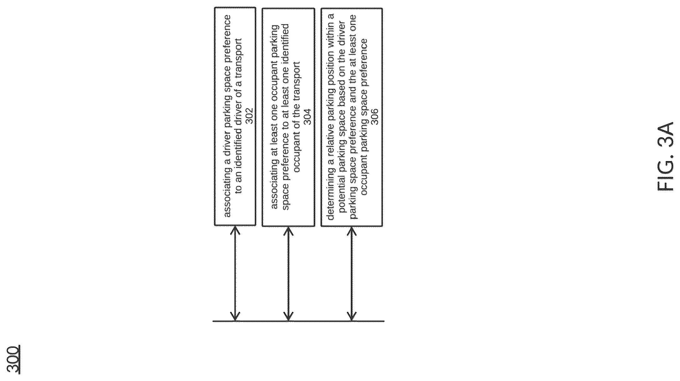 Patent US12307895 Figure 20 – Ingress and egress parking preferences