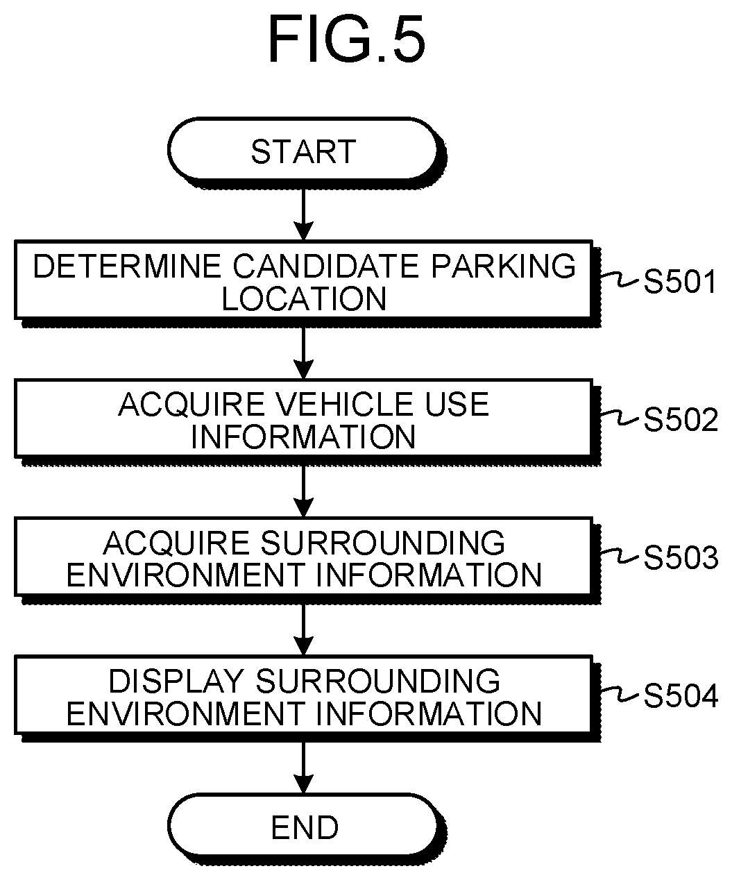 Patent US12307896 Figure 5 – Control method, computer-readable medium, information processing device, and information providing method