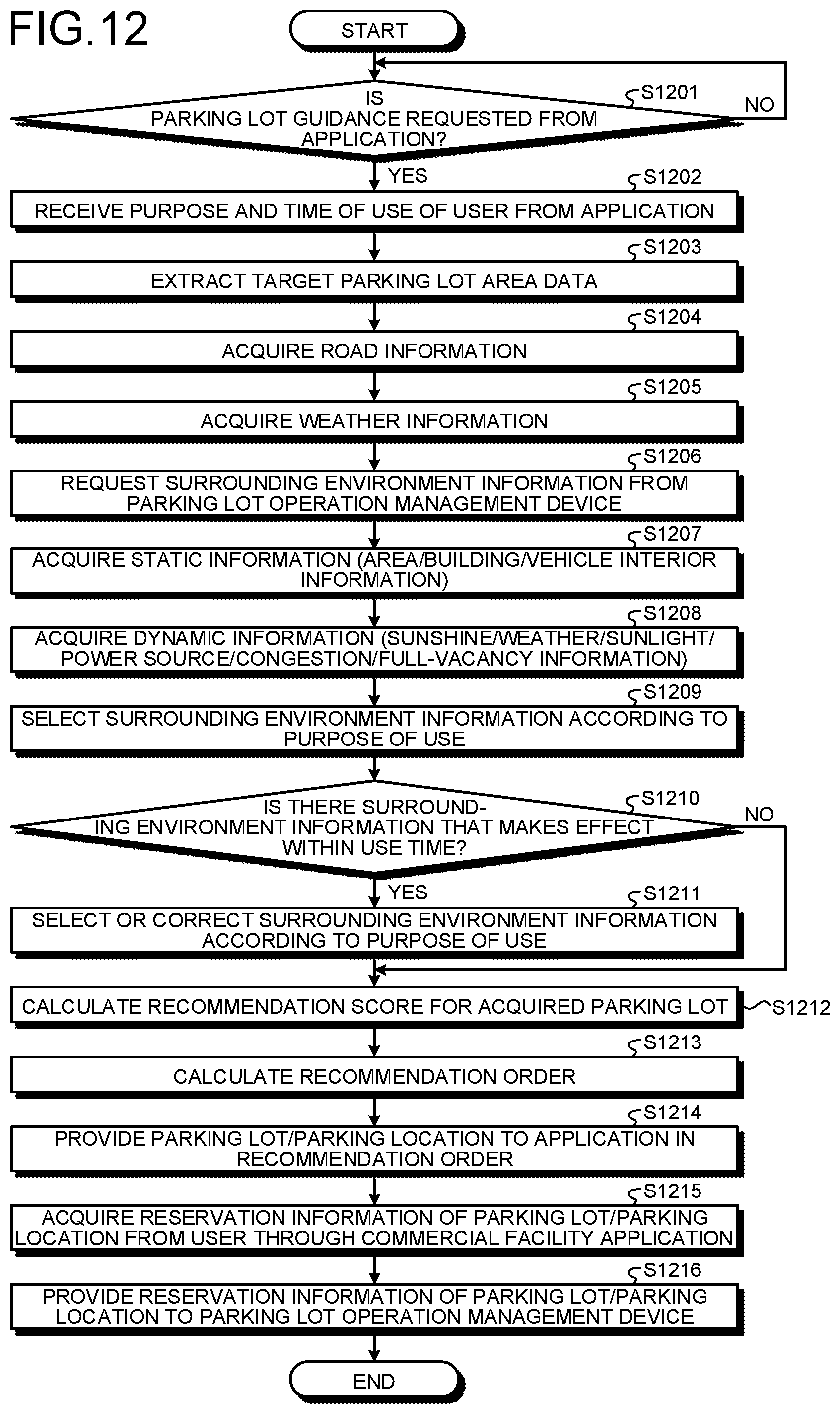 Patent US12307896 Figure 12 – Control method, computer-readable medium, information processing device, and information providing method