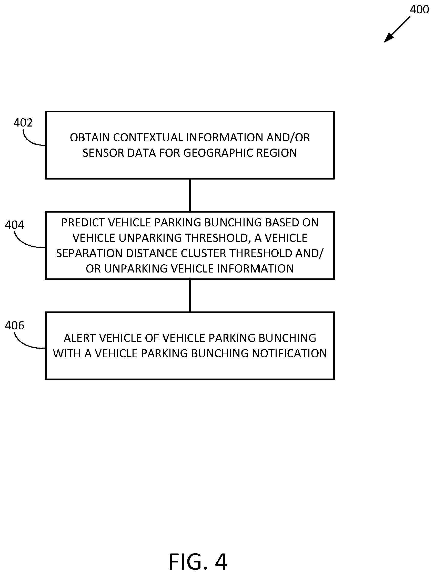 Patent US12307897 Figure 4 – System to predict vehicle parking bunching