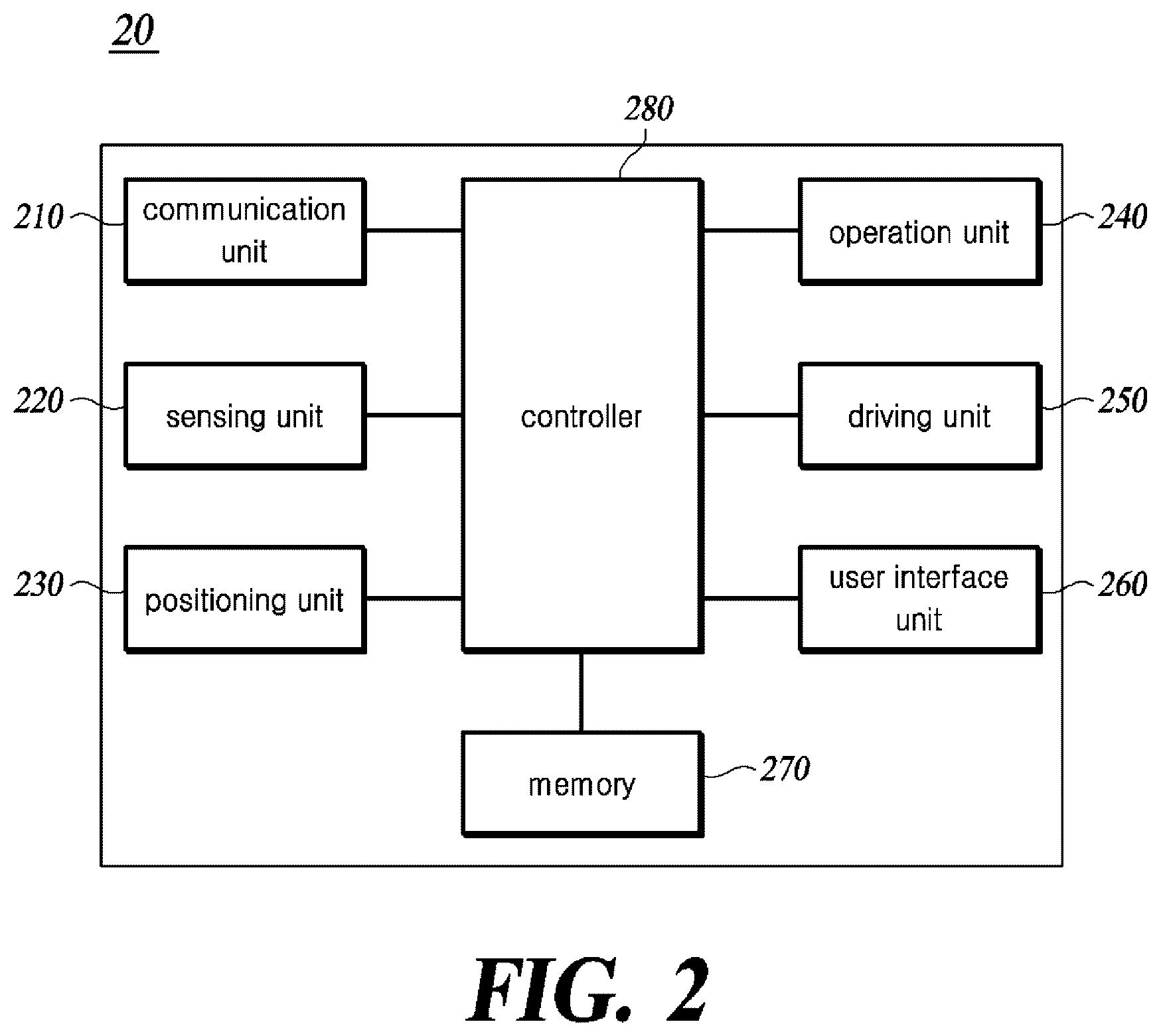 Patent US12307901 Figure 2 – System for assisting right turn of vehicle based on UWB communication and V2X communication at intersection, and operation method thereof