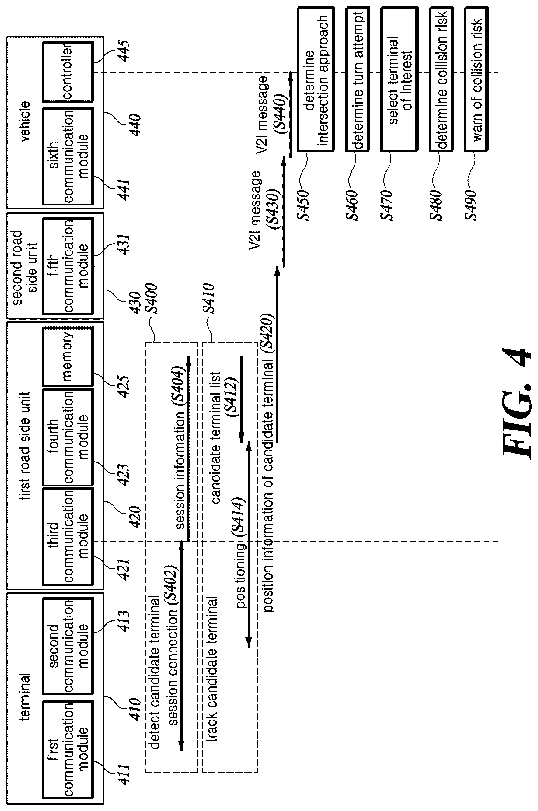 Patent US12307901 Figure 4 – System for assisting right turn of vehicle based on UWB communication and V2X communication at intersection, and operation method thereof