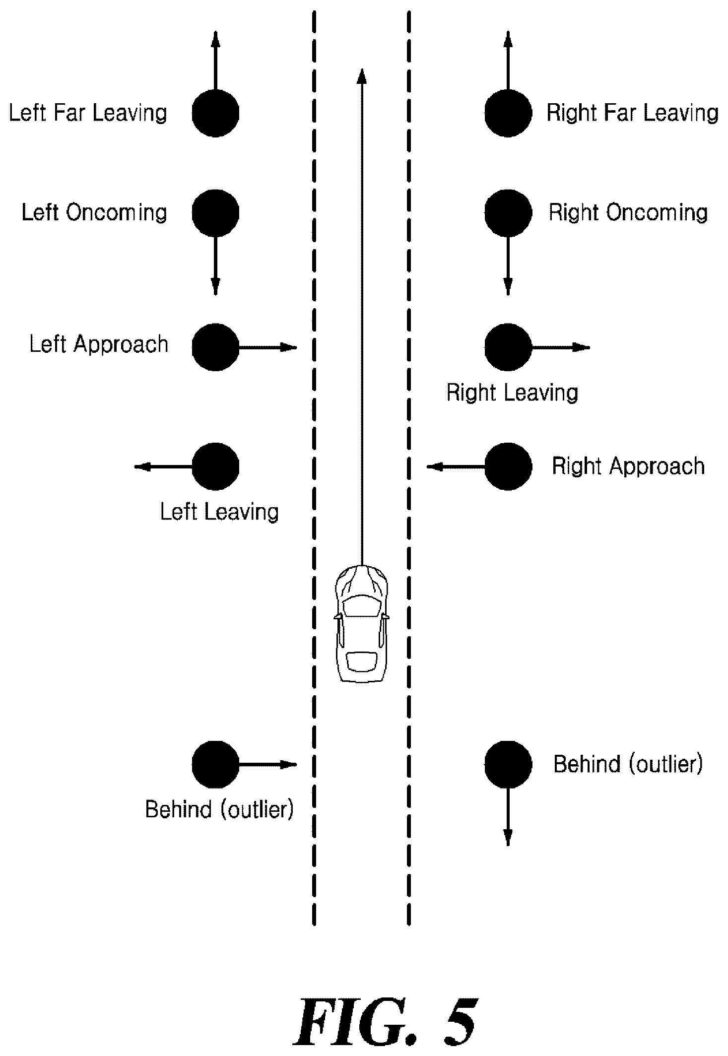 Patent US12307901 Figure 5 – System for assisting right turn of vehicle based on UWB communication and V2X communication at intersection, and operation method thereof
