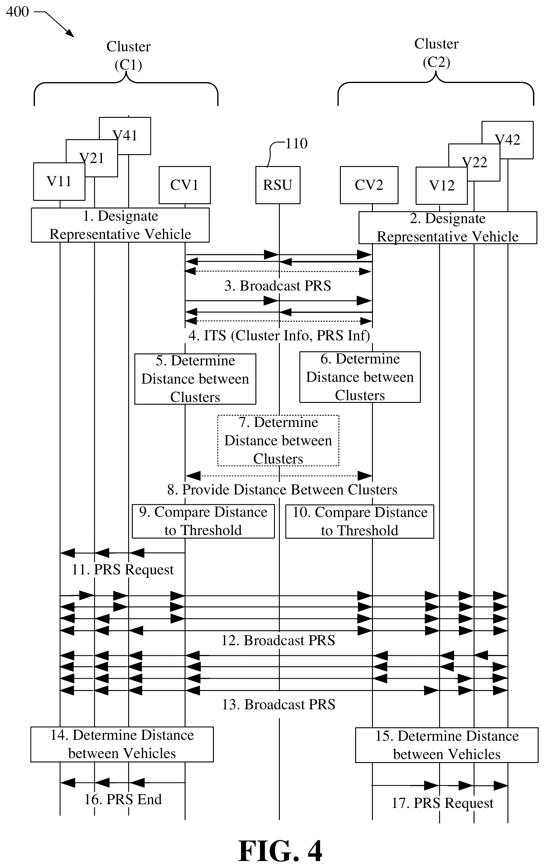 Patent US12307902 Figure 3 – Cluster-based approach to positioning of vehicles in vehicle platooning or autonomous trucking