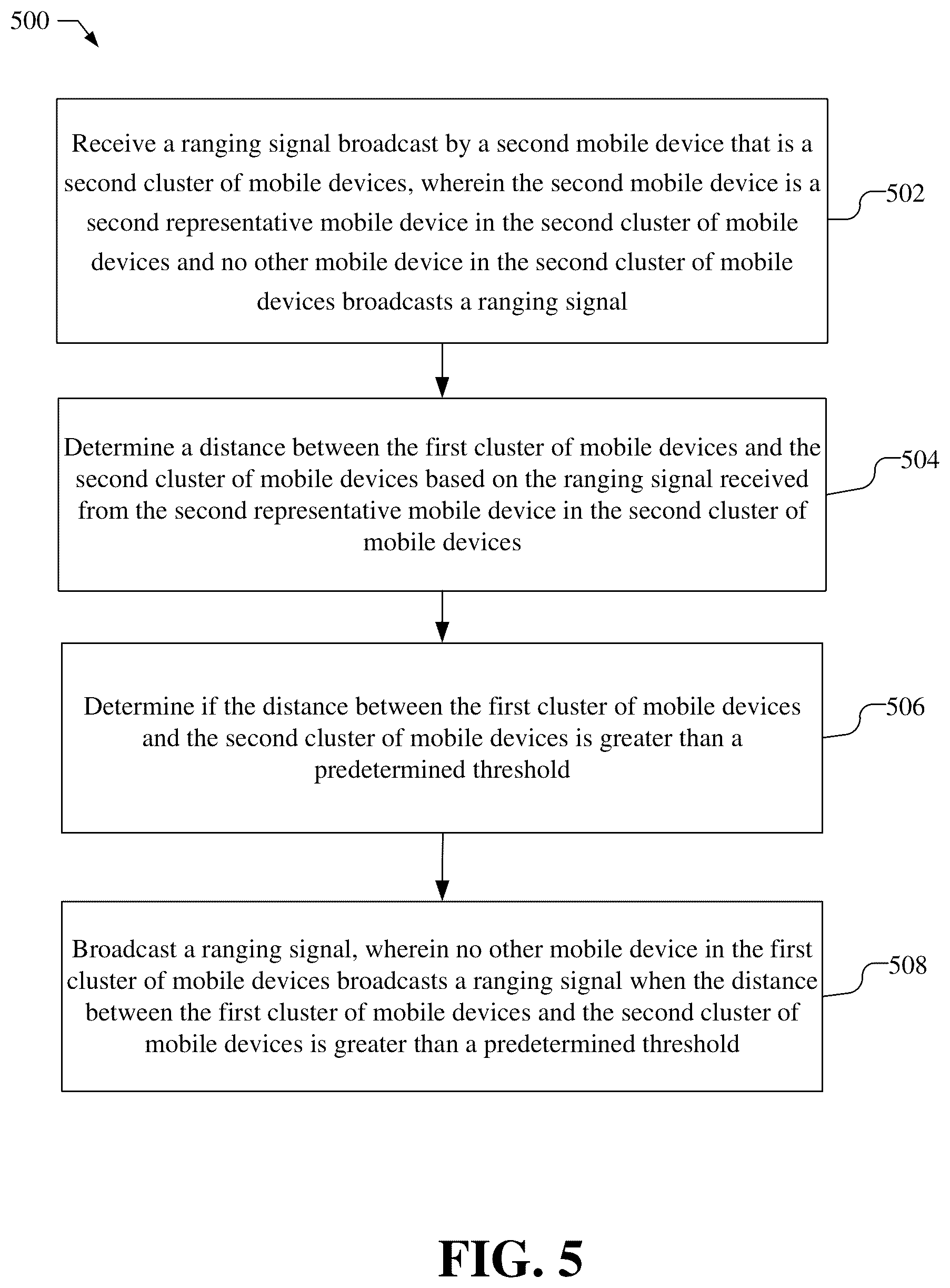 Patent US12307902 Figure 4 – Cluster-based approach to positioning of vehicles in vehicle platooning or autonomous trucking