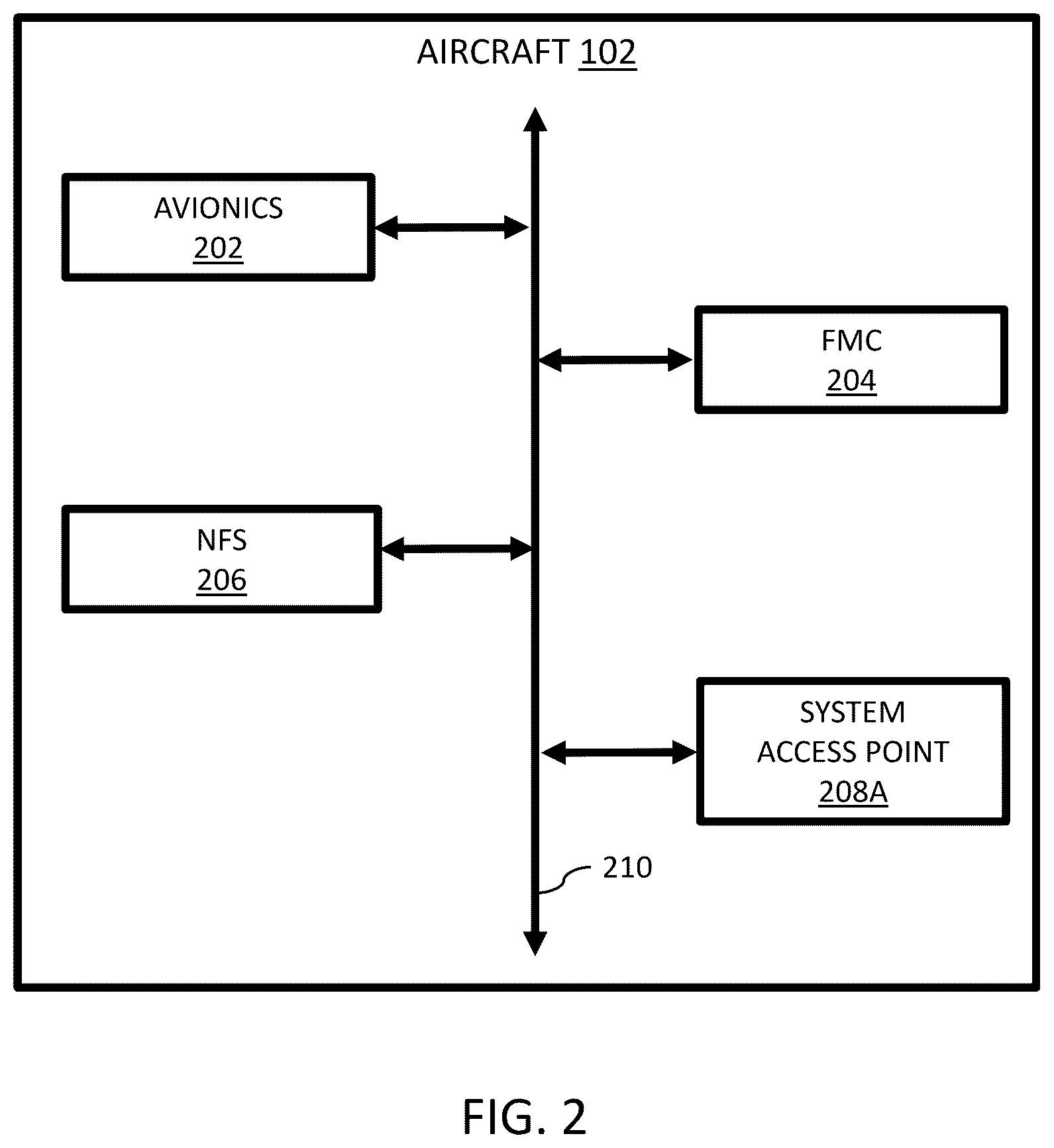 Patent US12307906 Figure 2 – Systems, apparatus, and methods for providing data from an aircraft in a compliant data format
