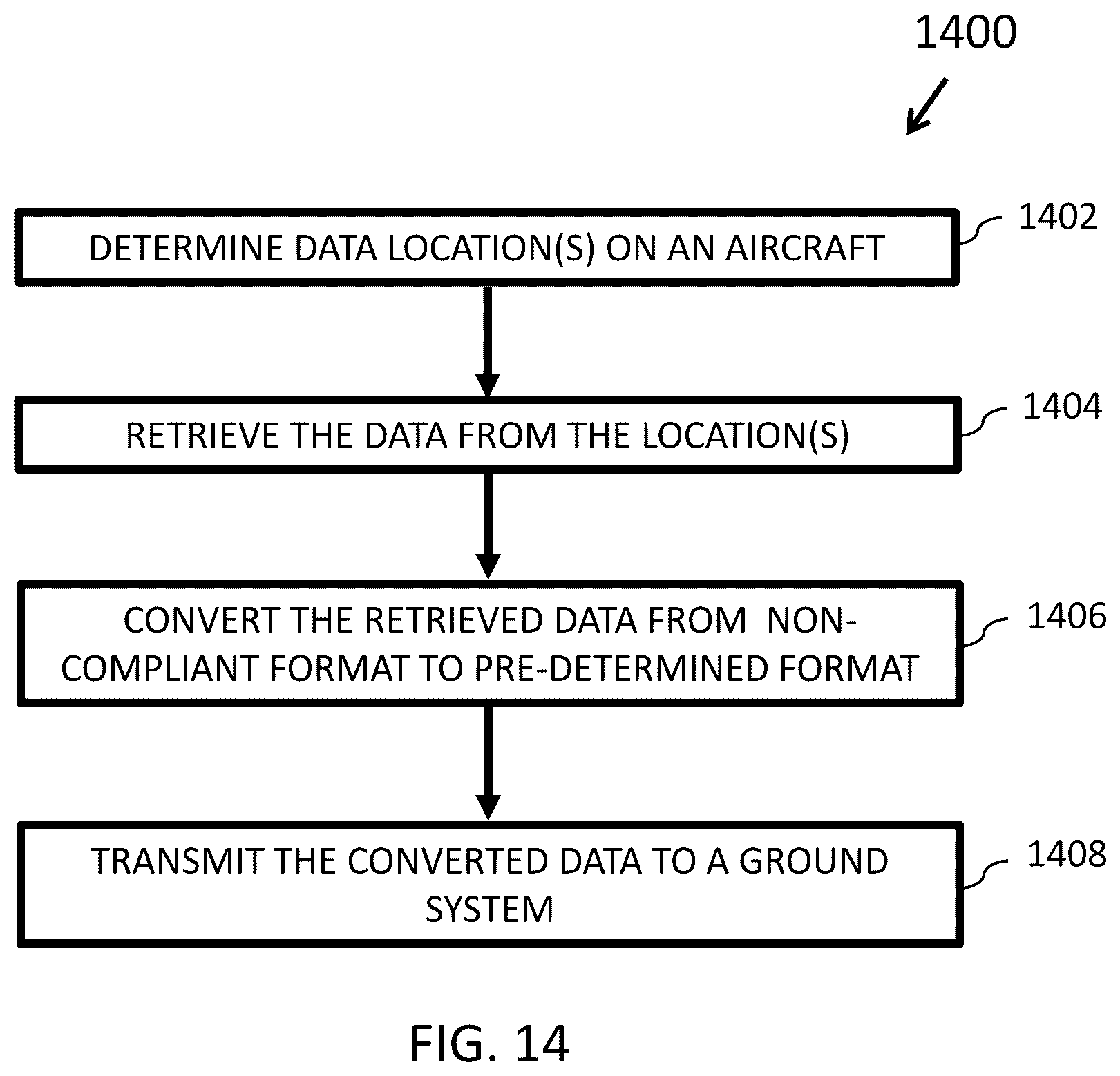 Patent US12307906 Figure 13 – Systems, apparatus, and methods for providing data from an aircraft in a compliant data format