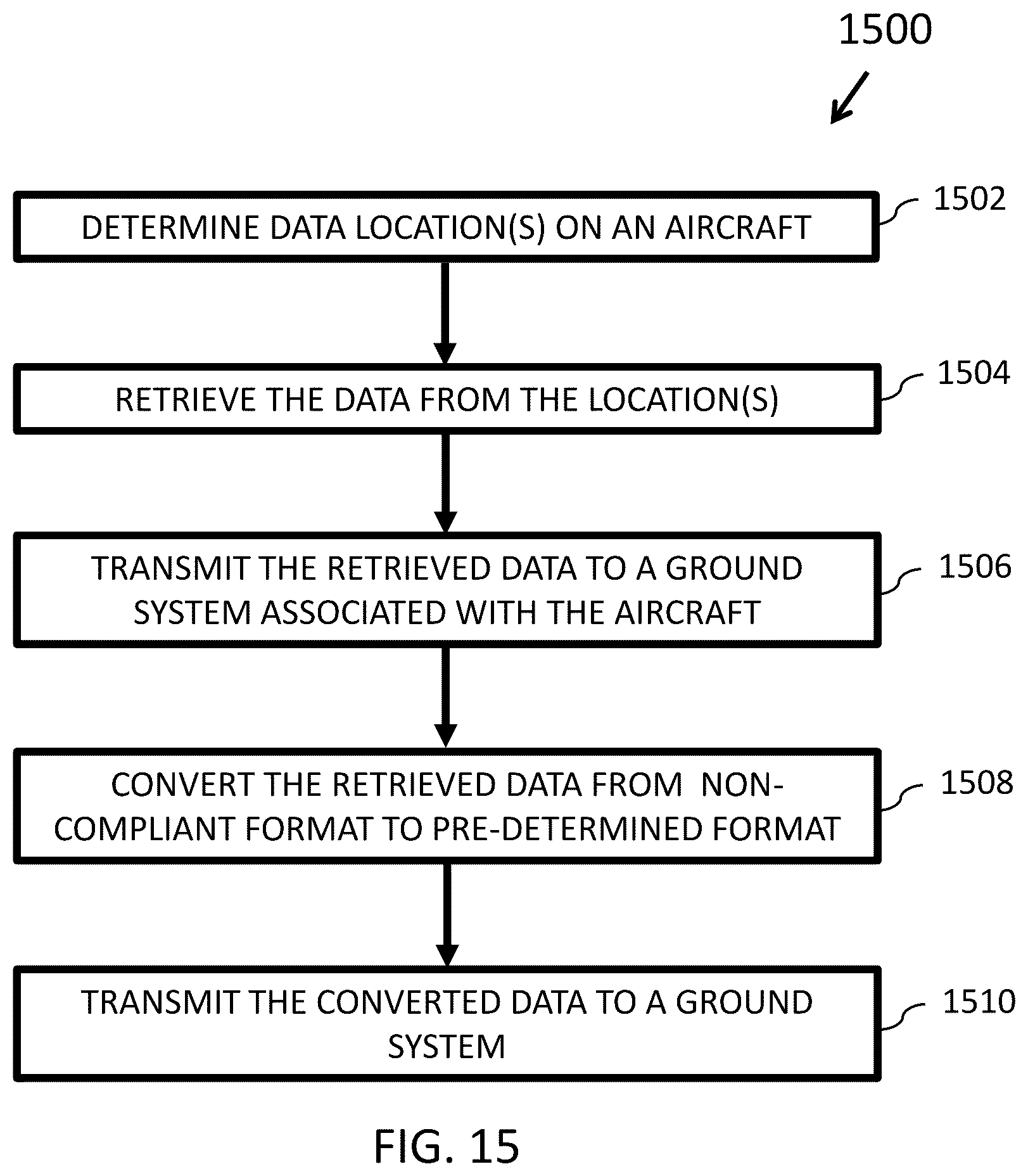 Patent US12307906 Figure 14 – Systems, apparatus, and methods for providing data from an aircraft in a compliant data format