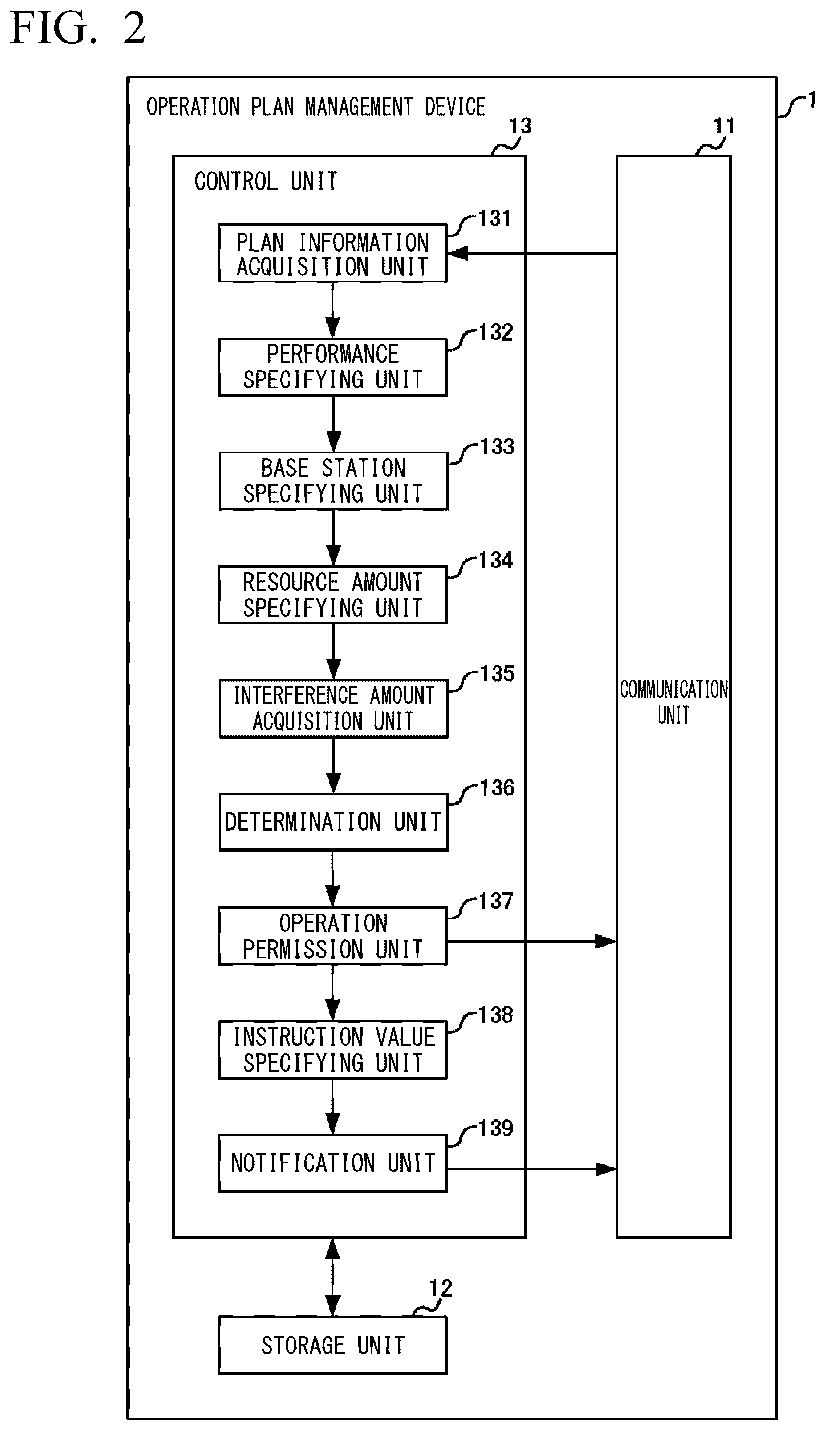 Patent US12307907 Figure 2 – Information processing device and information processing method