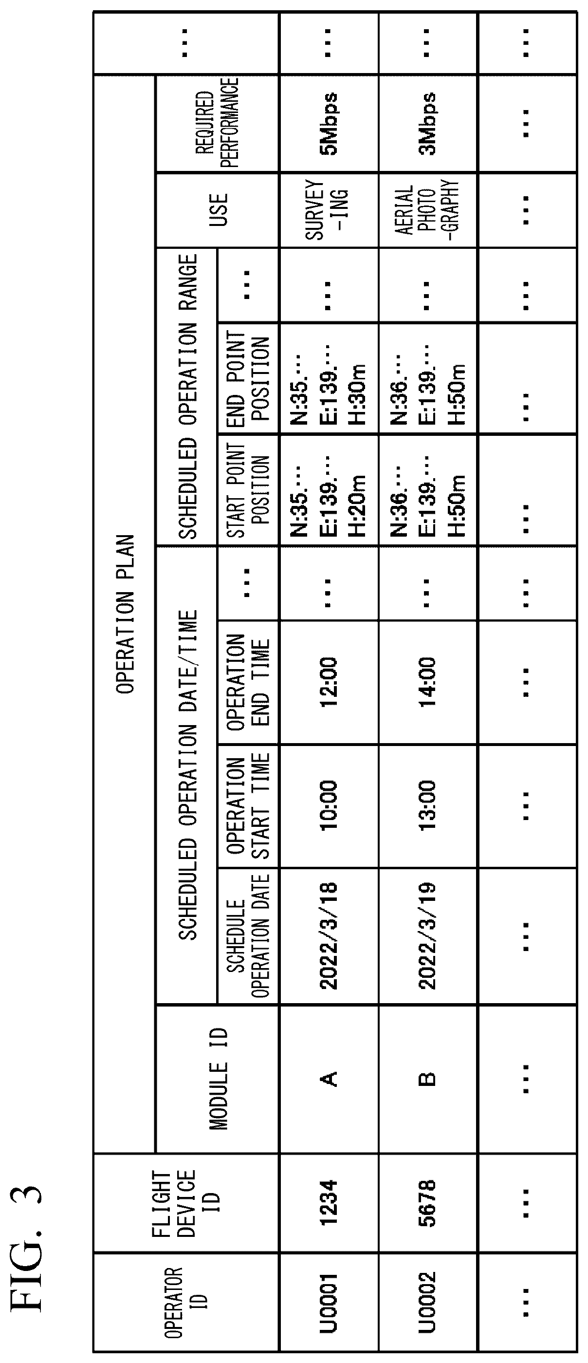 Patent US12307907 Figure 3 – Information processing device and information processing method