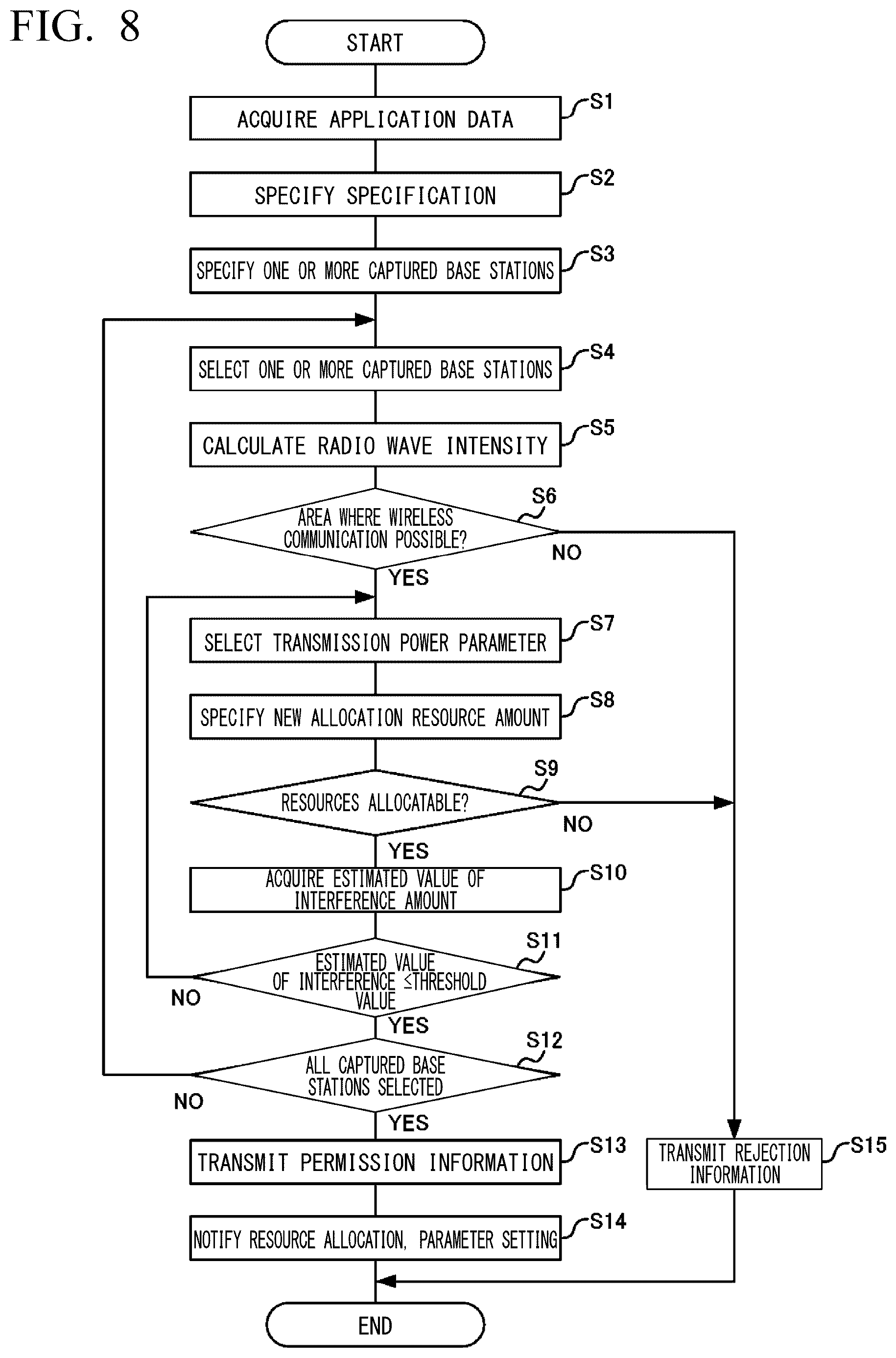 Patent US12307907 Figure 6 – Information processing device and information processing method